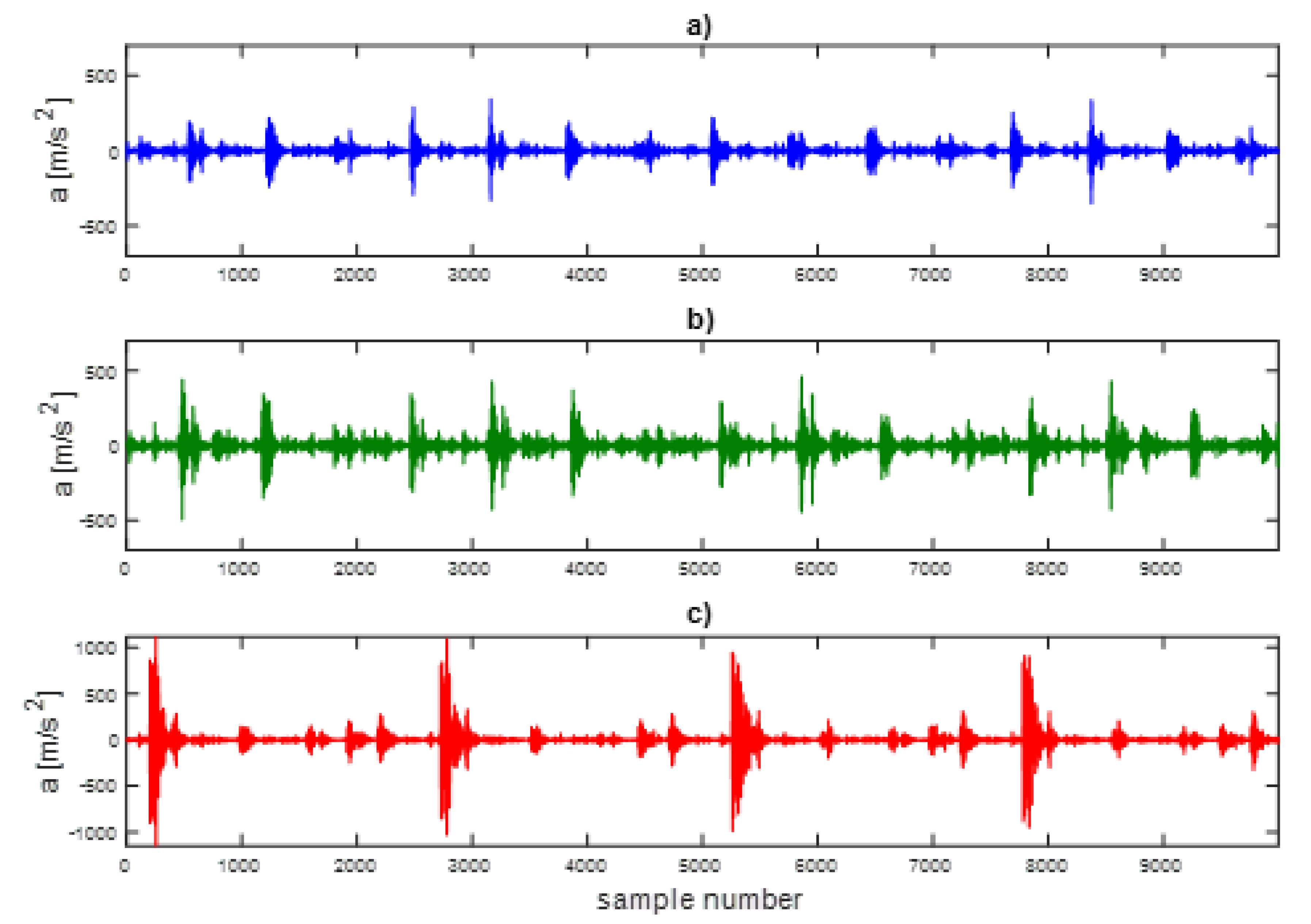 Sensors 21 07677 g014