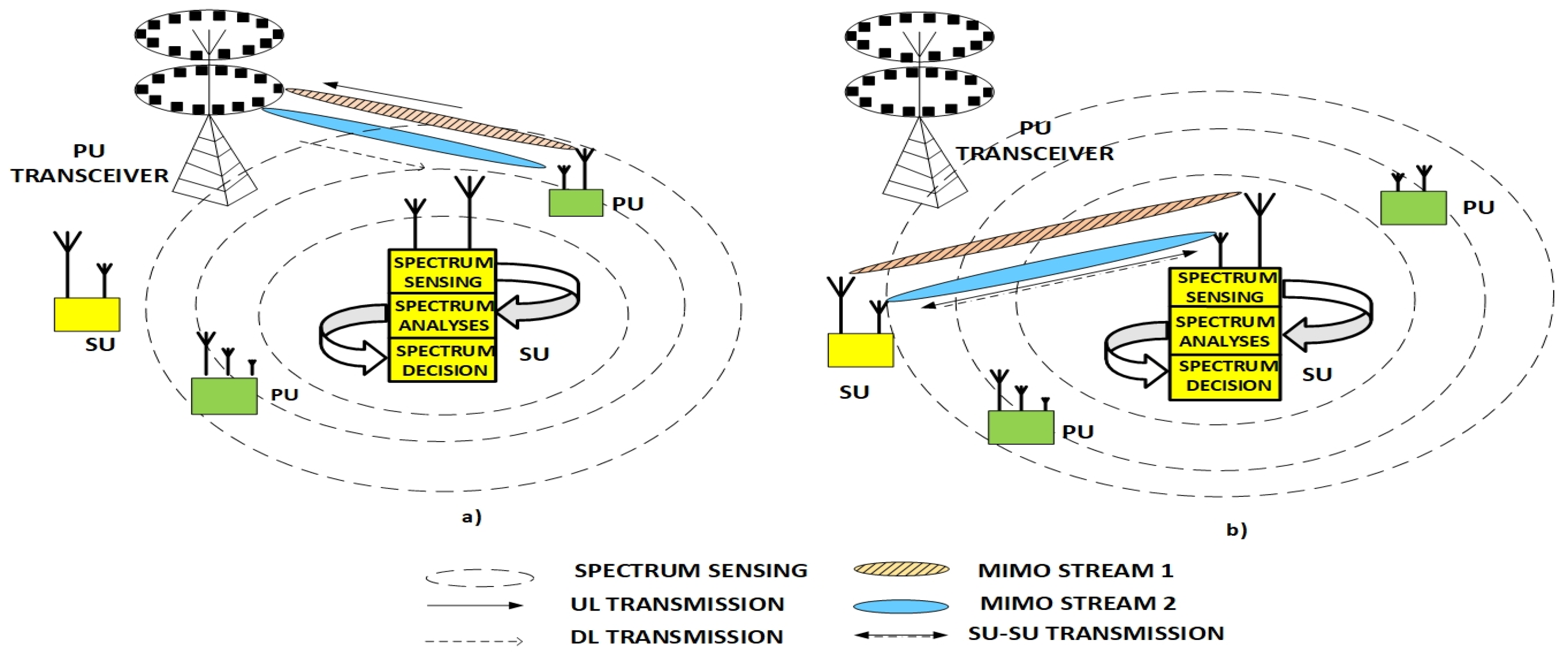 Sensors 21 07678 g001