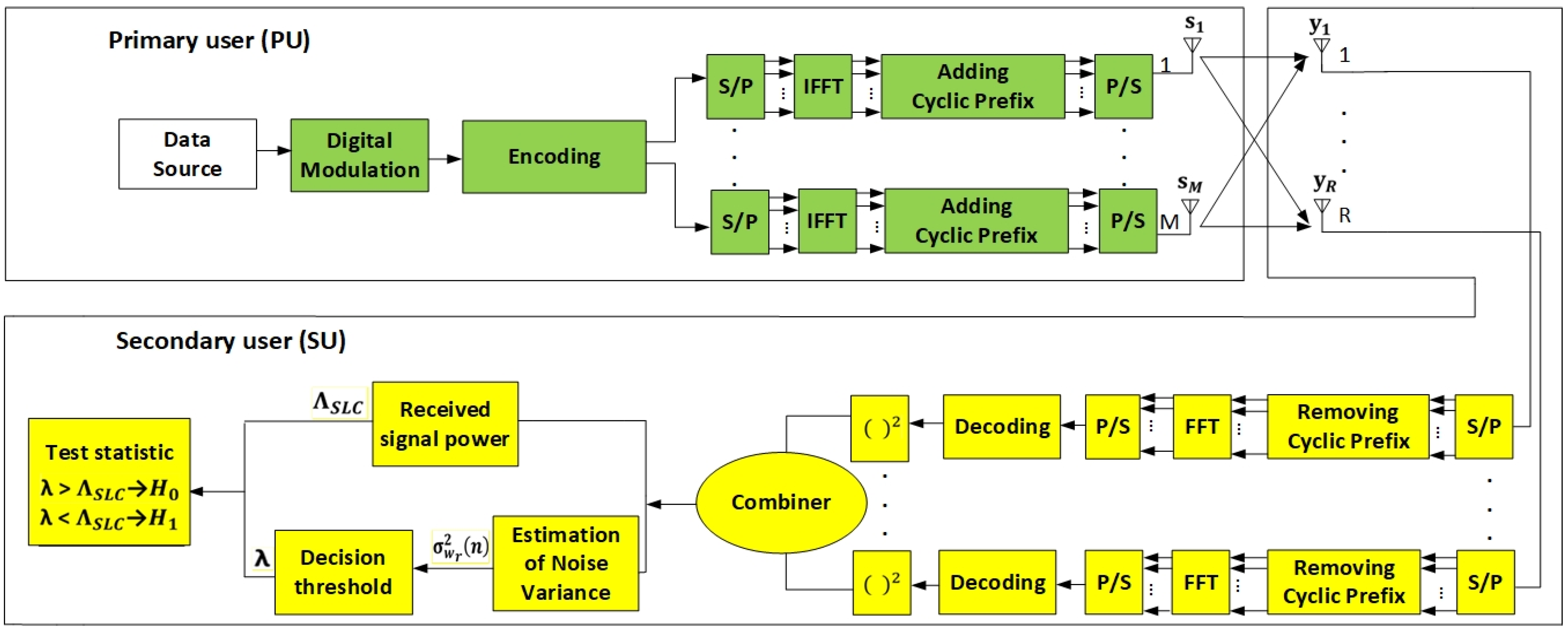 Sensors 21 07678 g002
