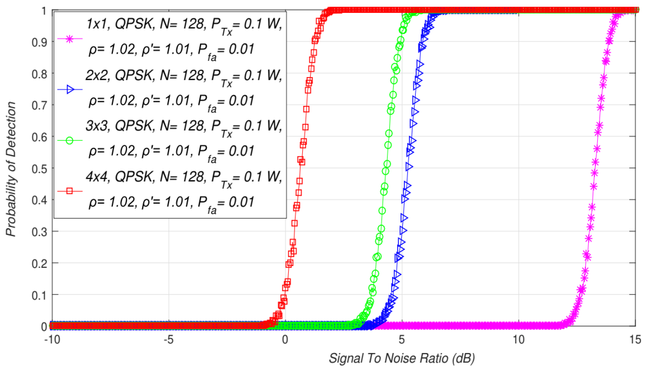 Sensors 21 07678 g003