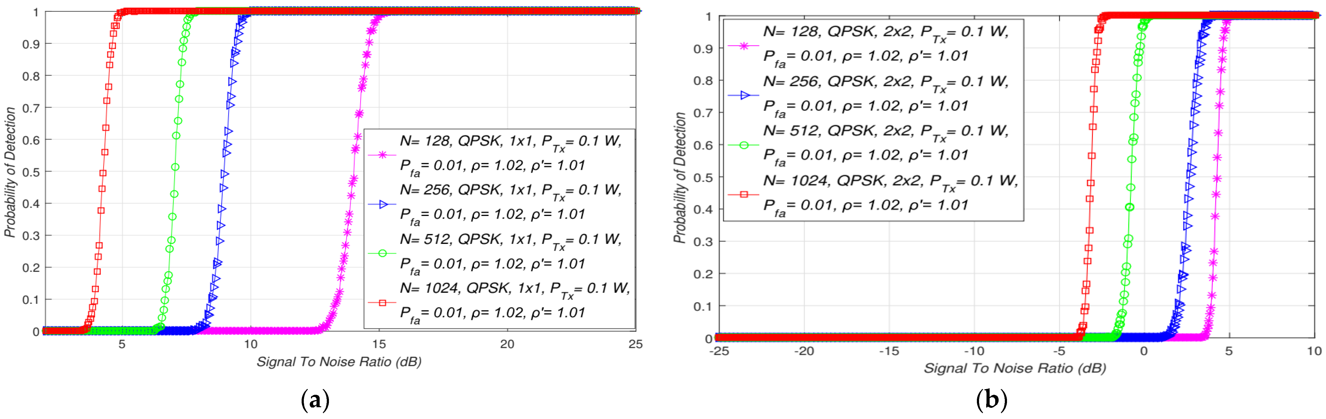 Sensors 21 07678 g005