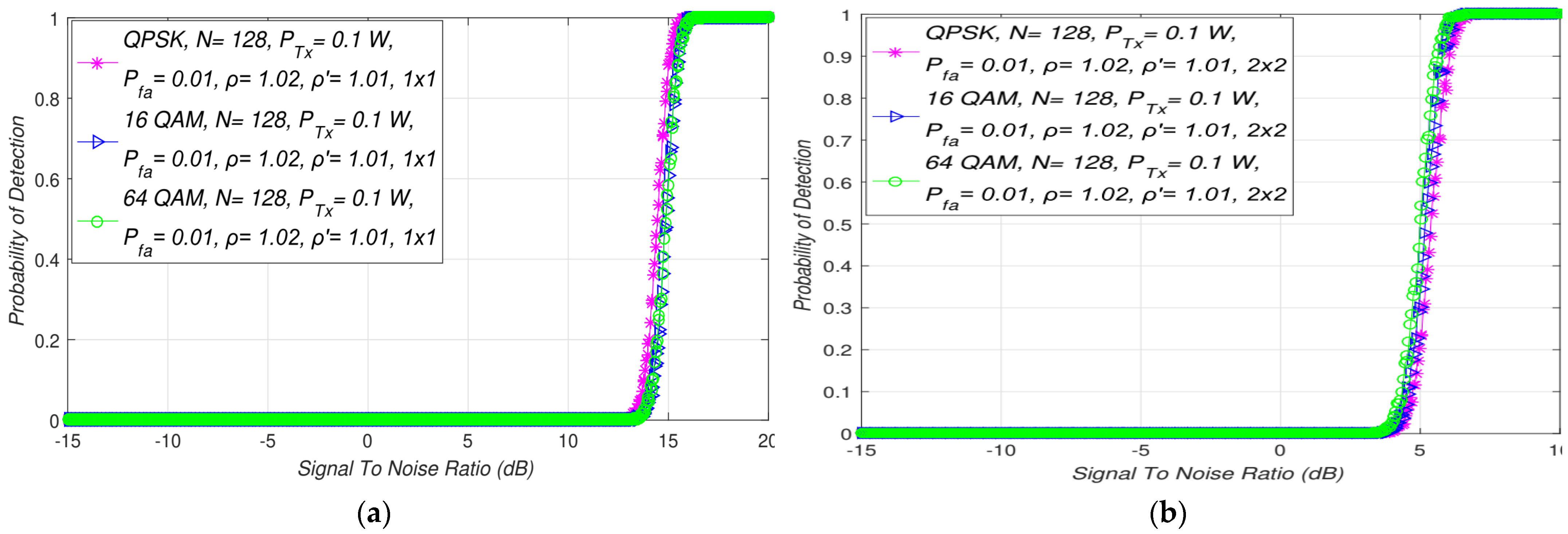 Sensors 21 07678 g006
