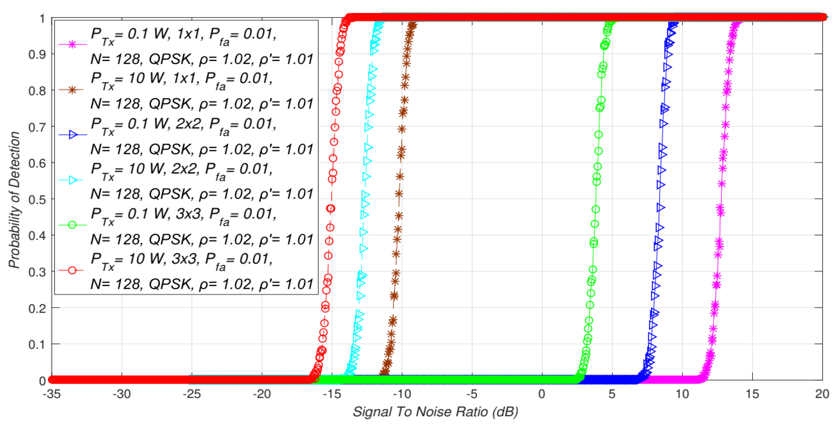 Sensors 21 07678 g007