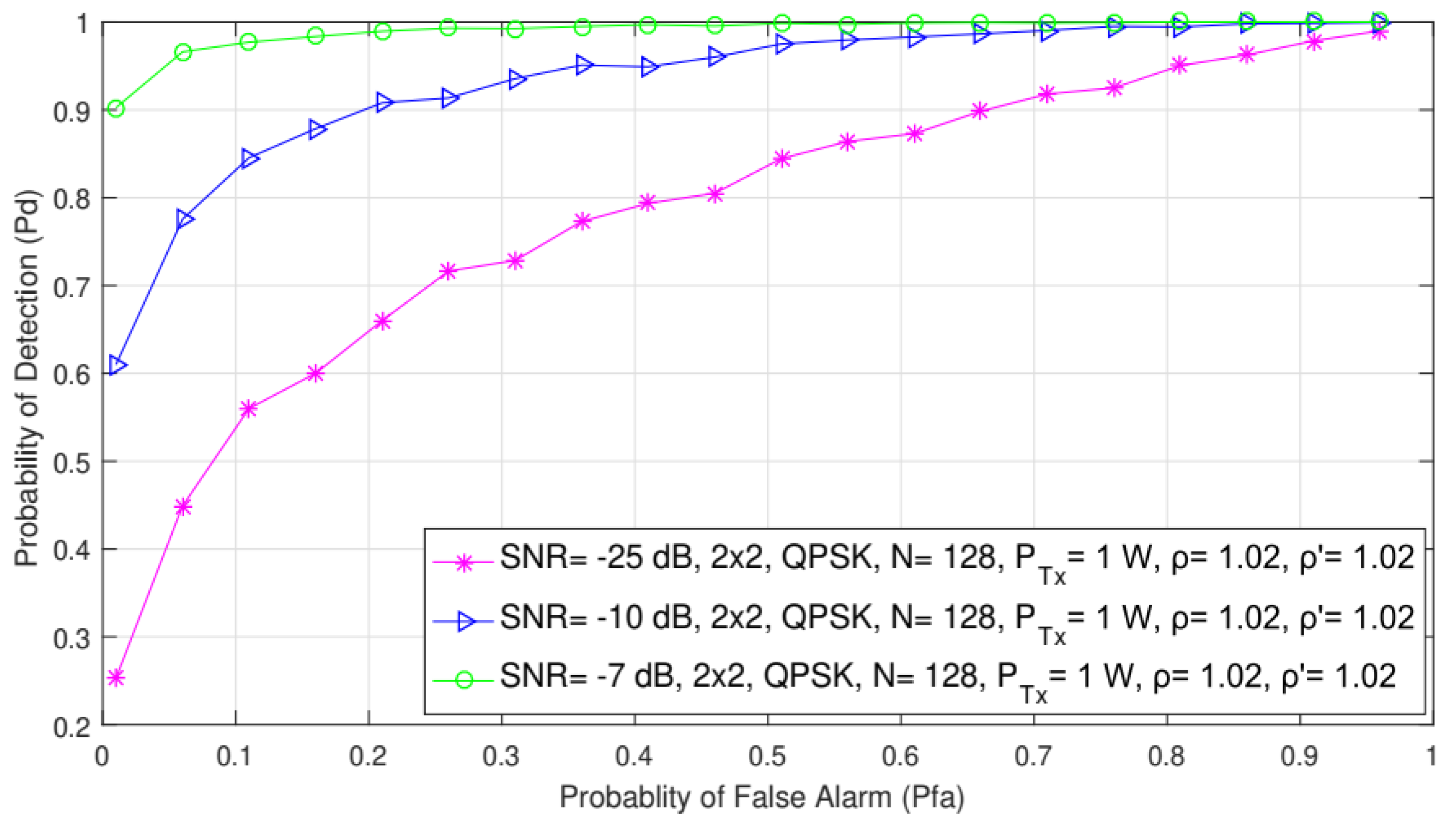 Sensors 21 07678 g011