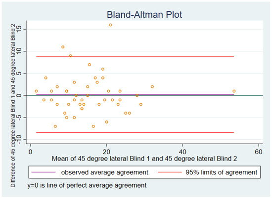 Sensors 21 07679 g0a1 550