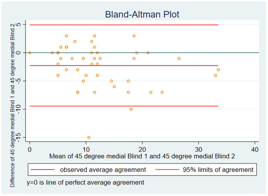 Sensors 21 07679 g0a2 550