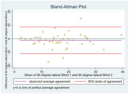 Sensors 21 07679 g0a3 550