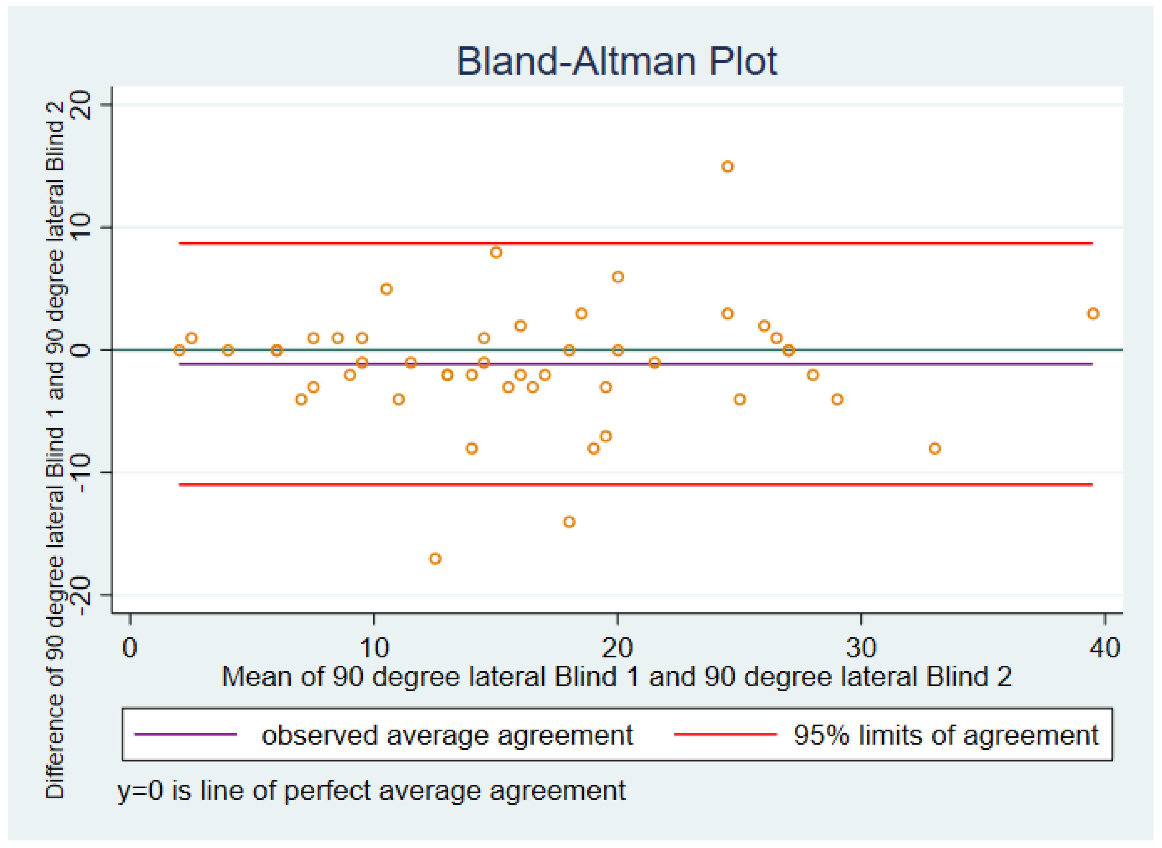 Sensors 21 07679 g0a3