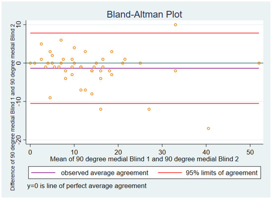 Sensors 21 07679 g0a4 550