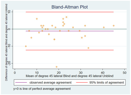 Sensors 21 07679 g0a5 550