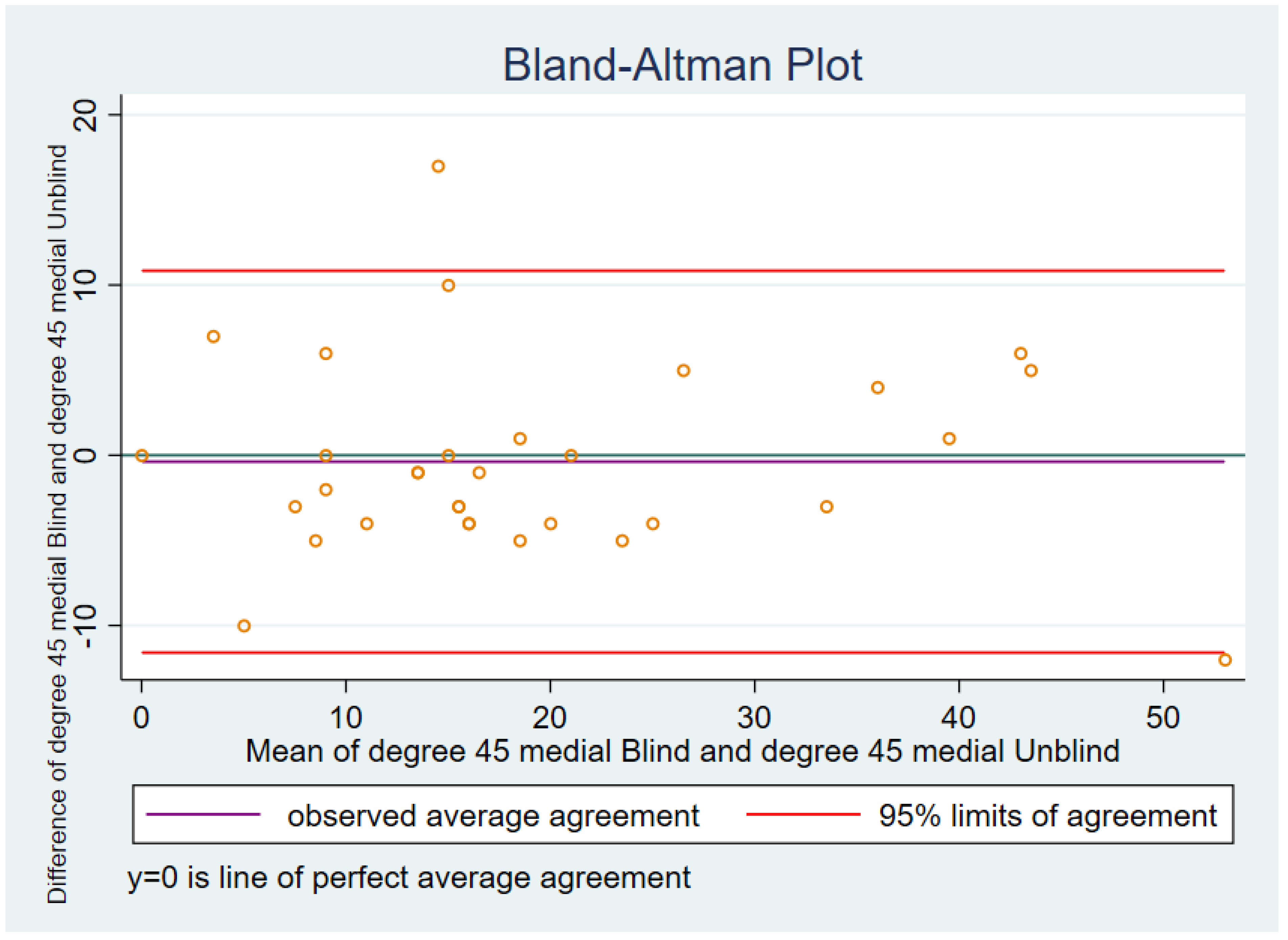 Sensors 21 07679 g0a6