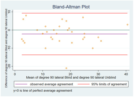 Sensors 21 07679 g0a7 550