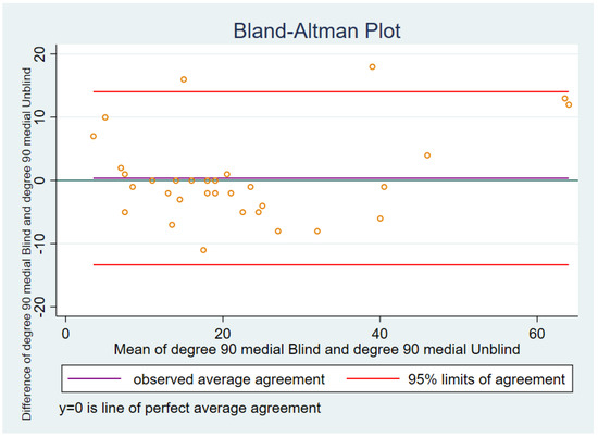 Sensors 21 07679 g0a8 550