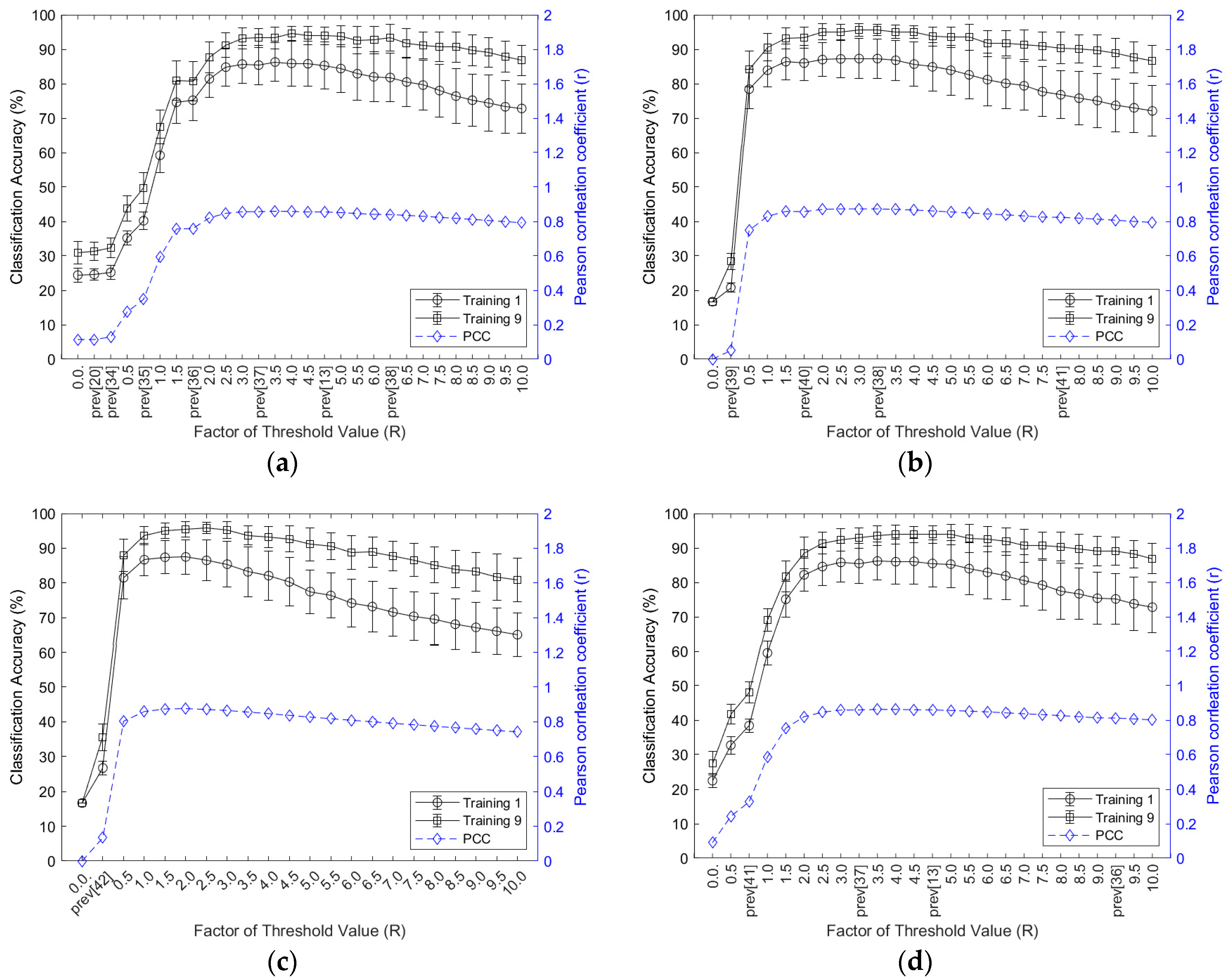 Sensors 21 07681 g003
