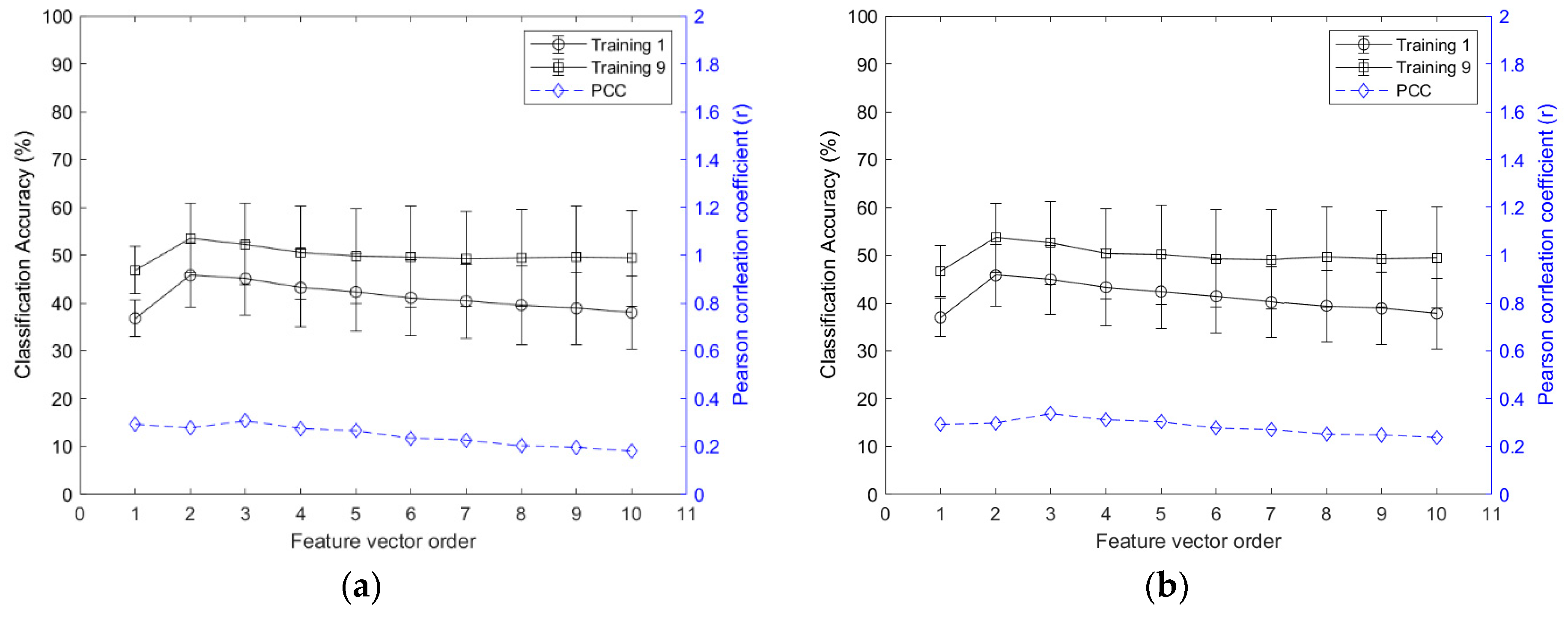 Sensors 21 07681 g004