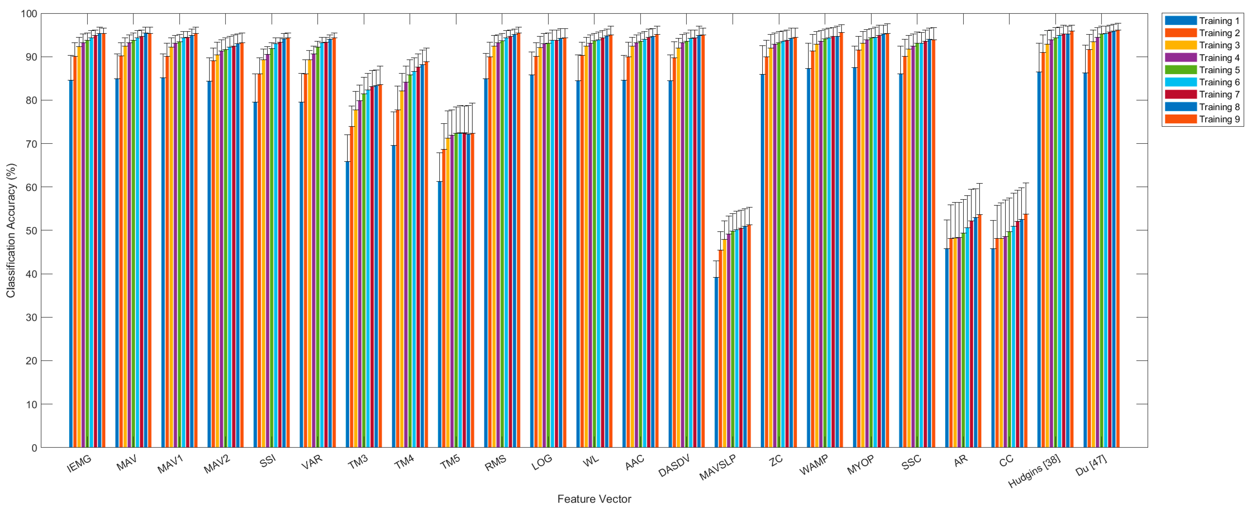 Sensors 21 07681 g005