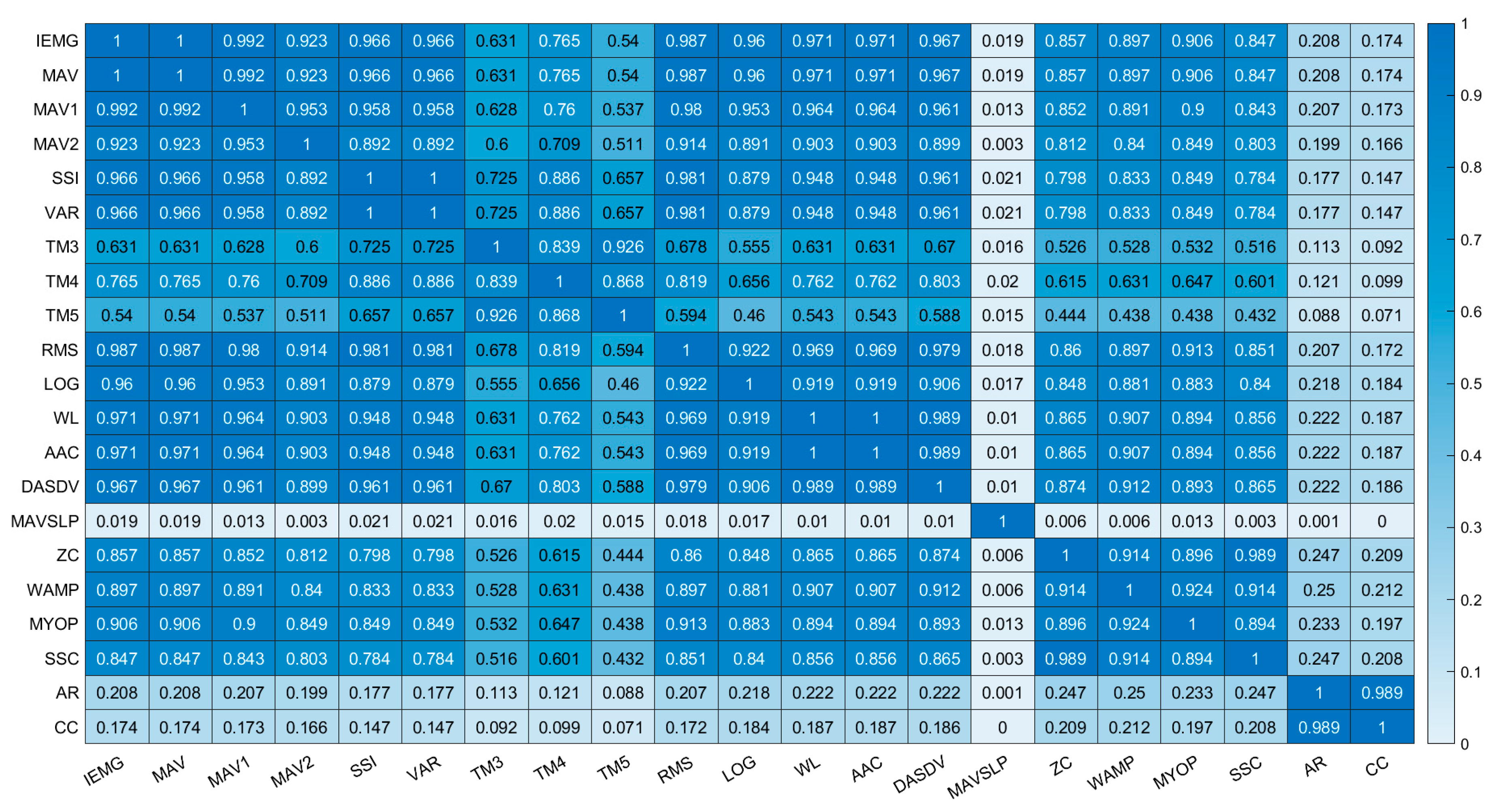 Sensors 21 07681 g006
