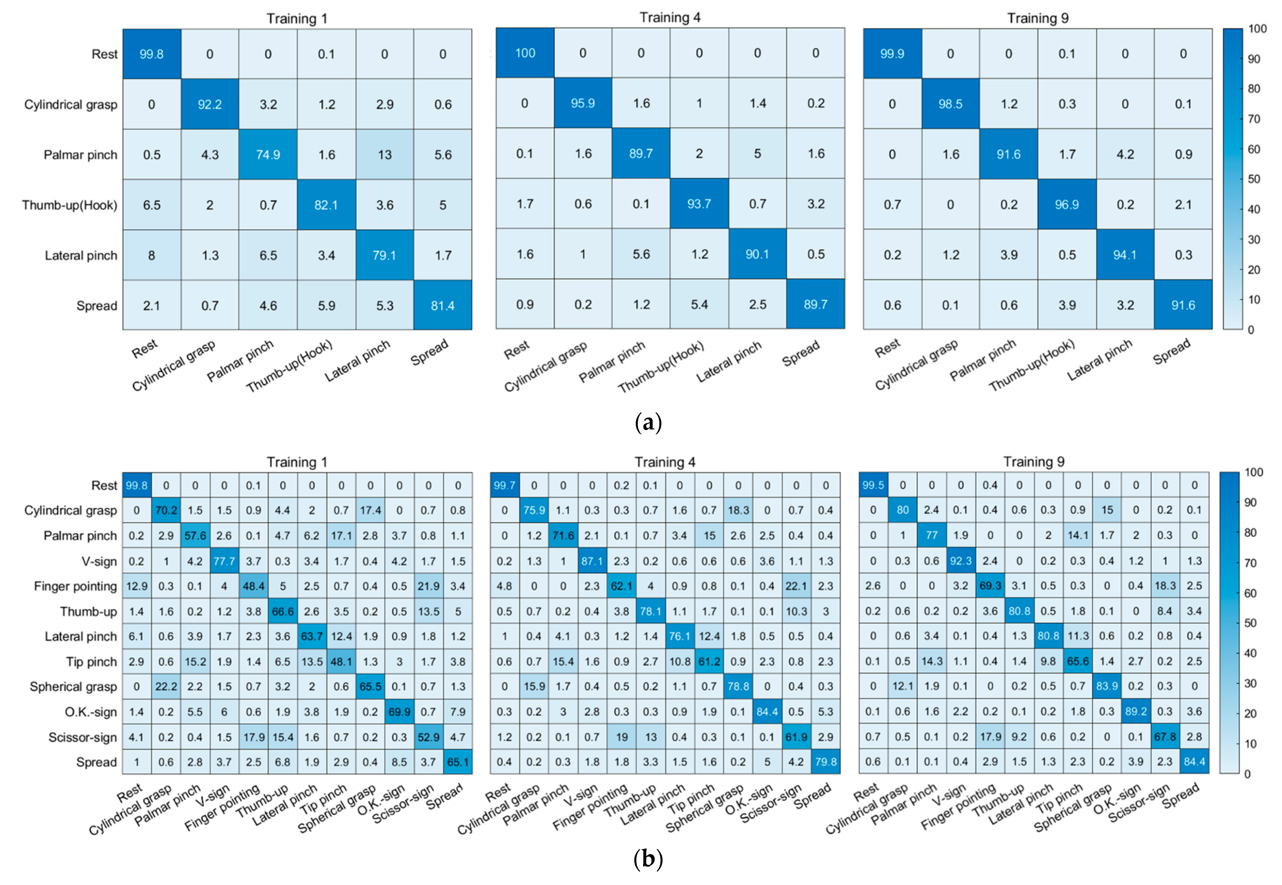 Sensors 21 07681 g007
