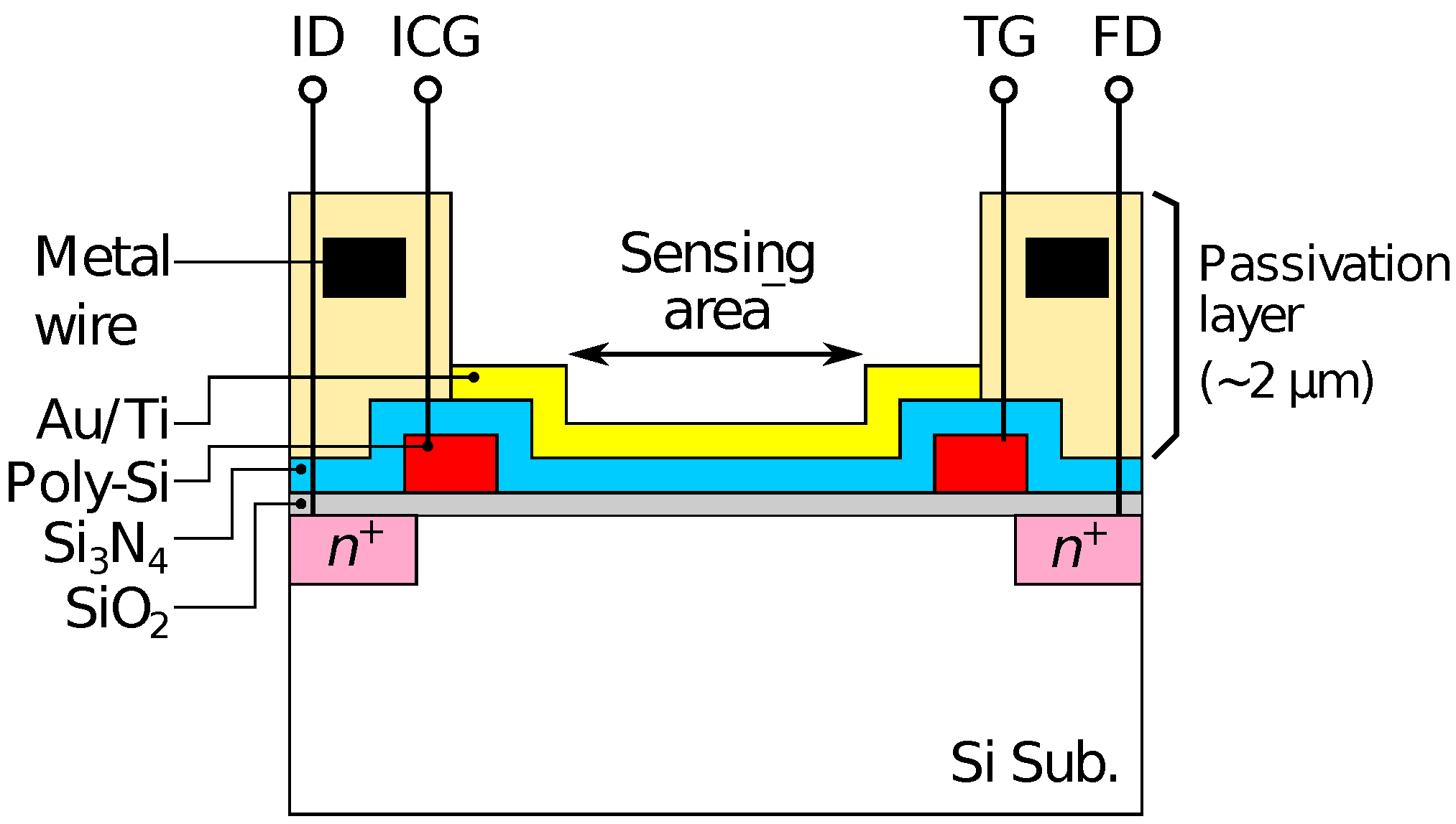 Sensors 21 07682 g001