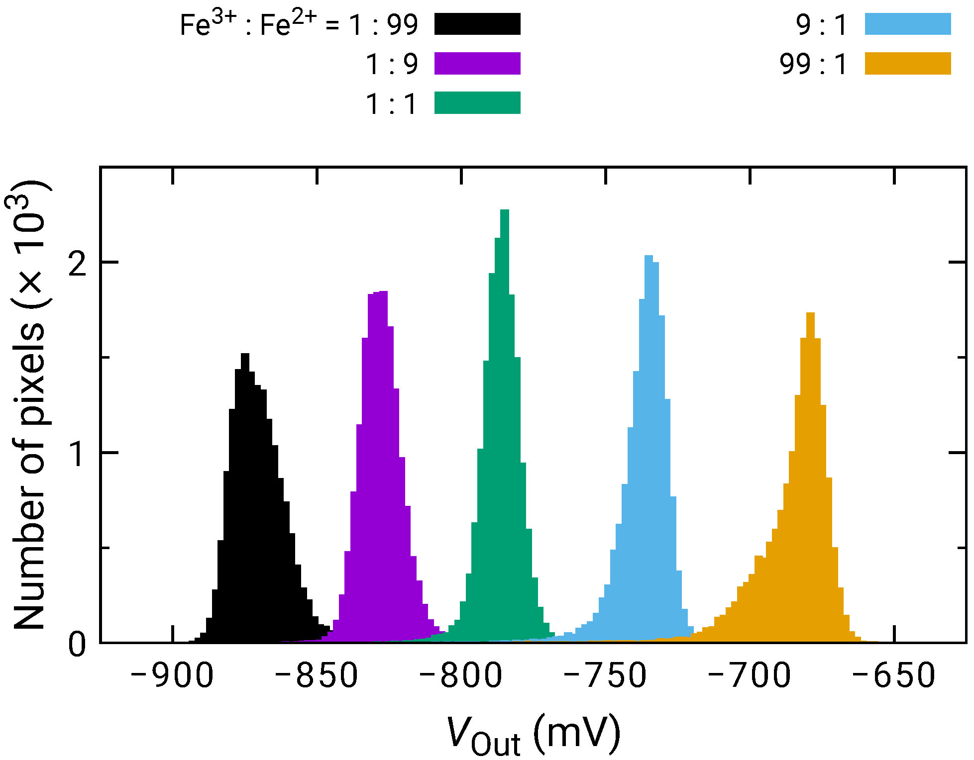 Sensors 21 07682 g004