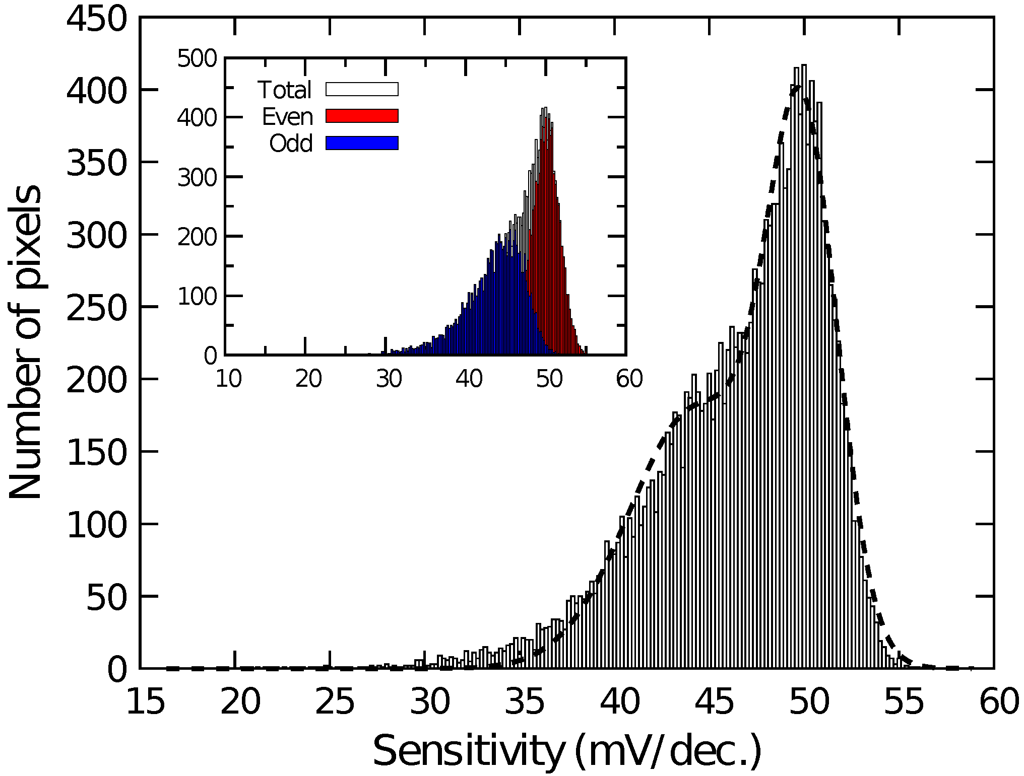 Sensors 21 07682 g005