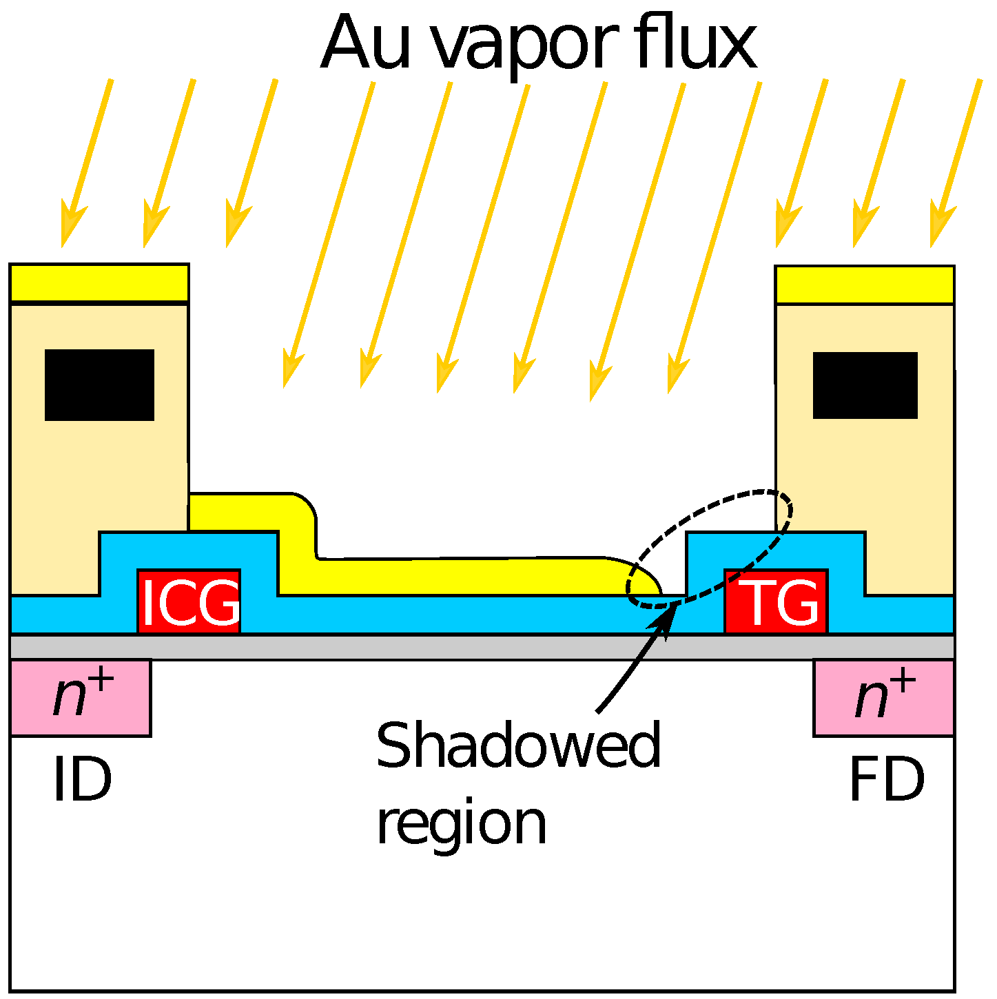 Sensors 21 07682 g006