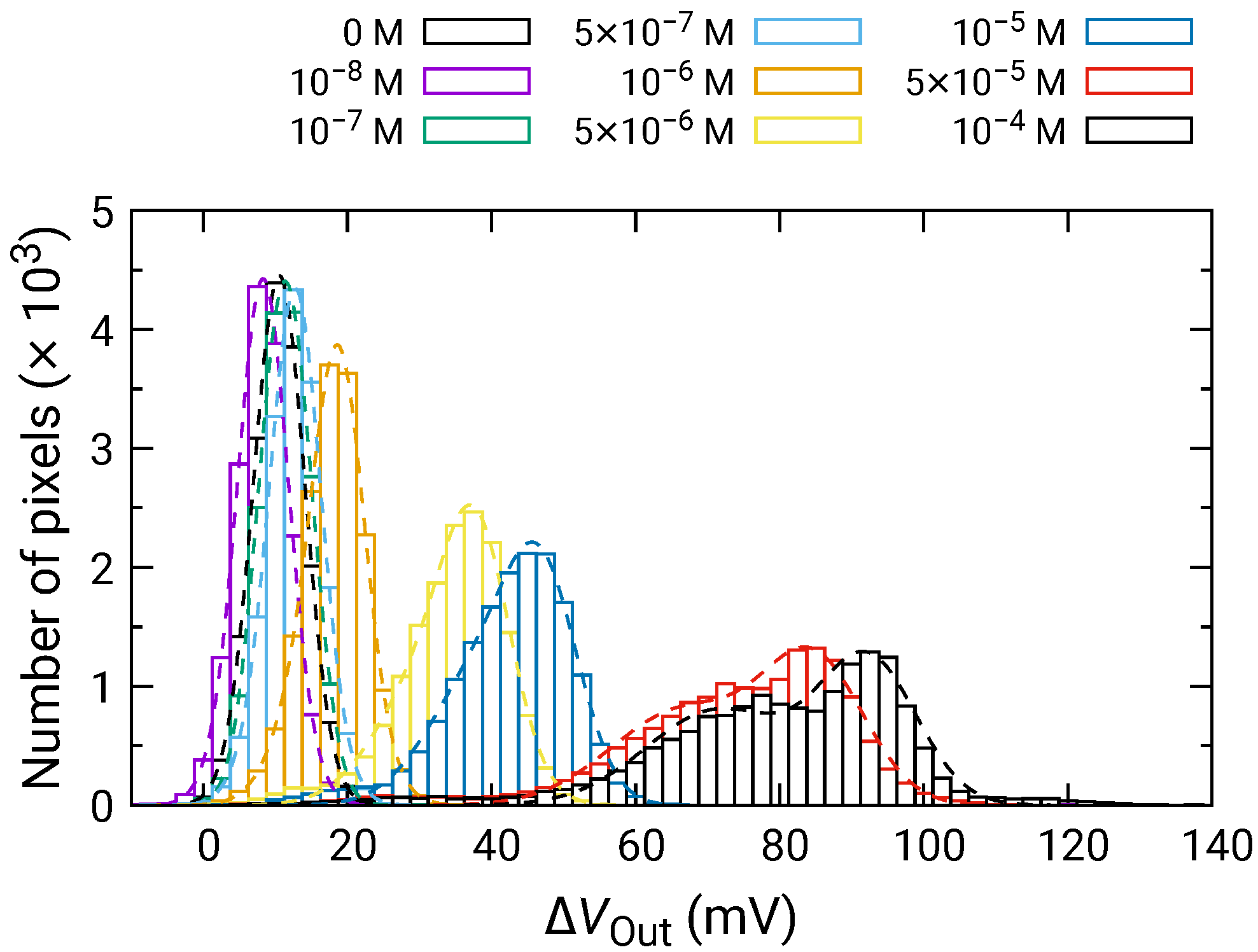 Sensors 21 07682 g008