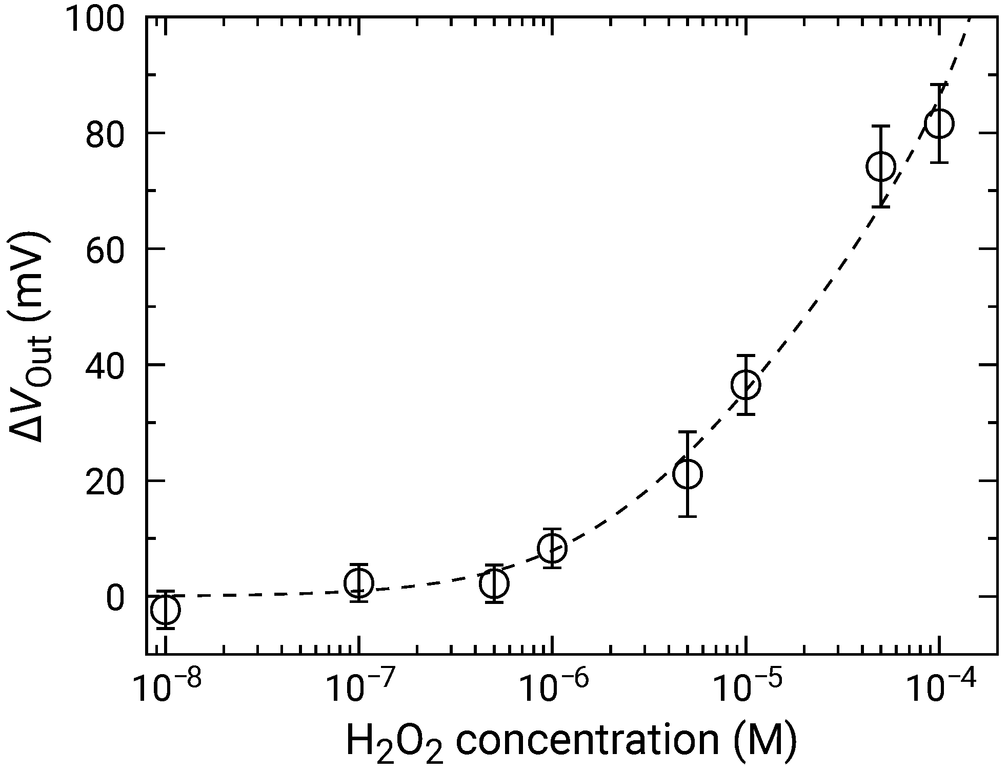 Sensors 21 07682 g009