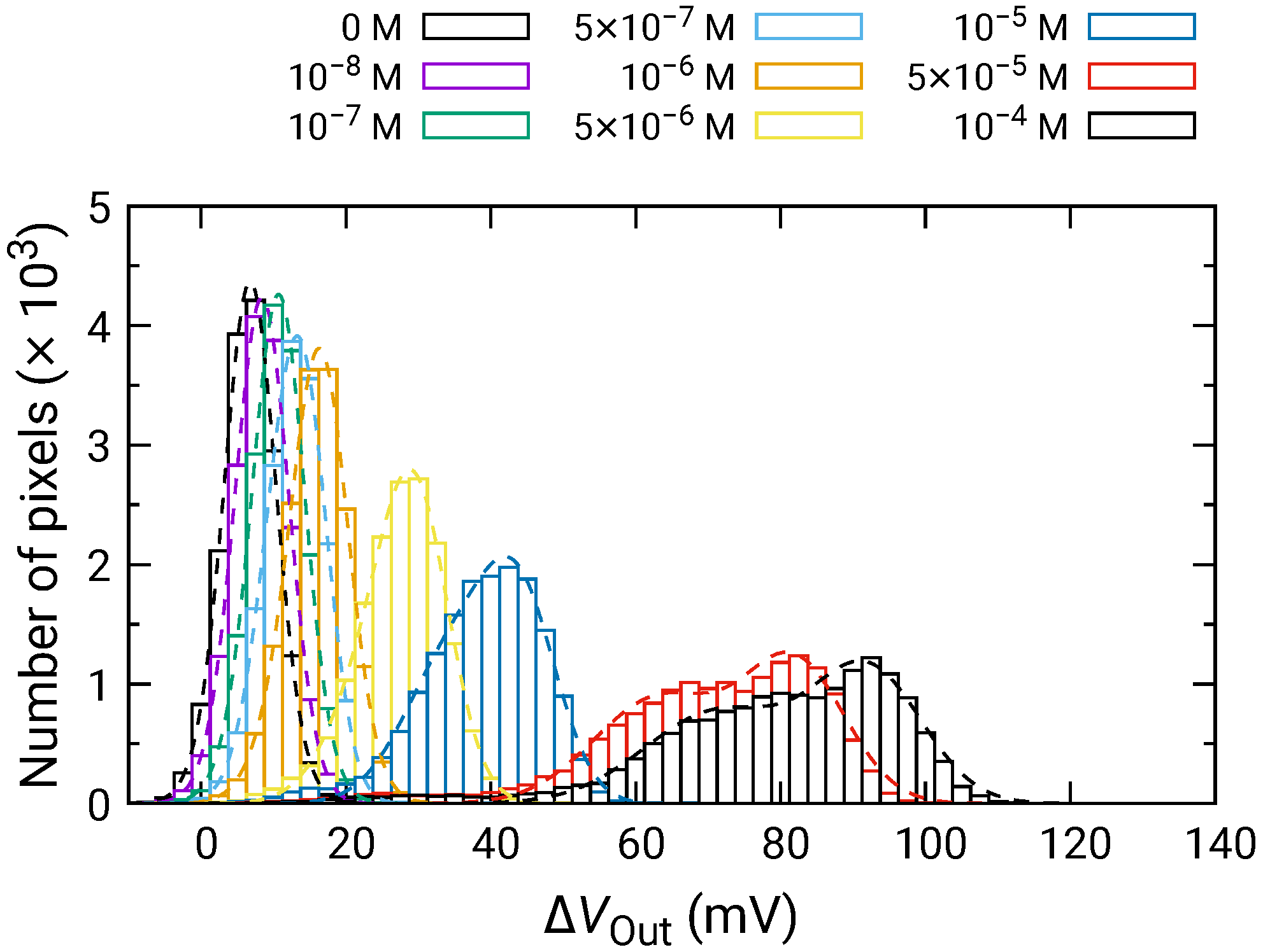 Sensors 21 07682 g010