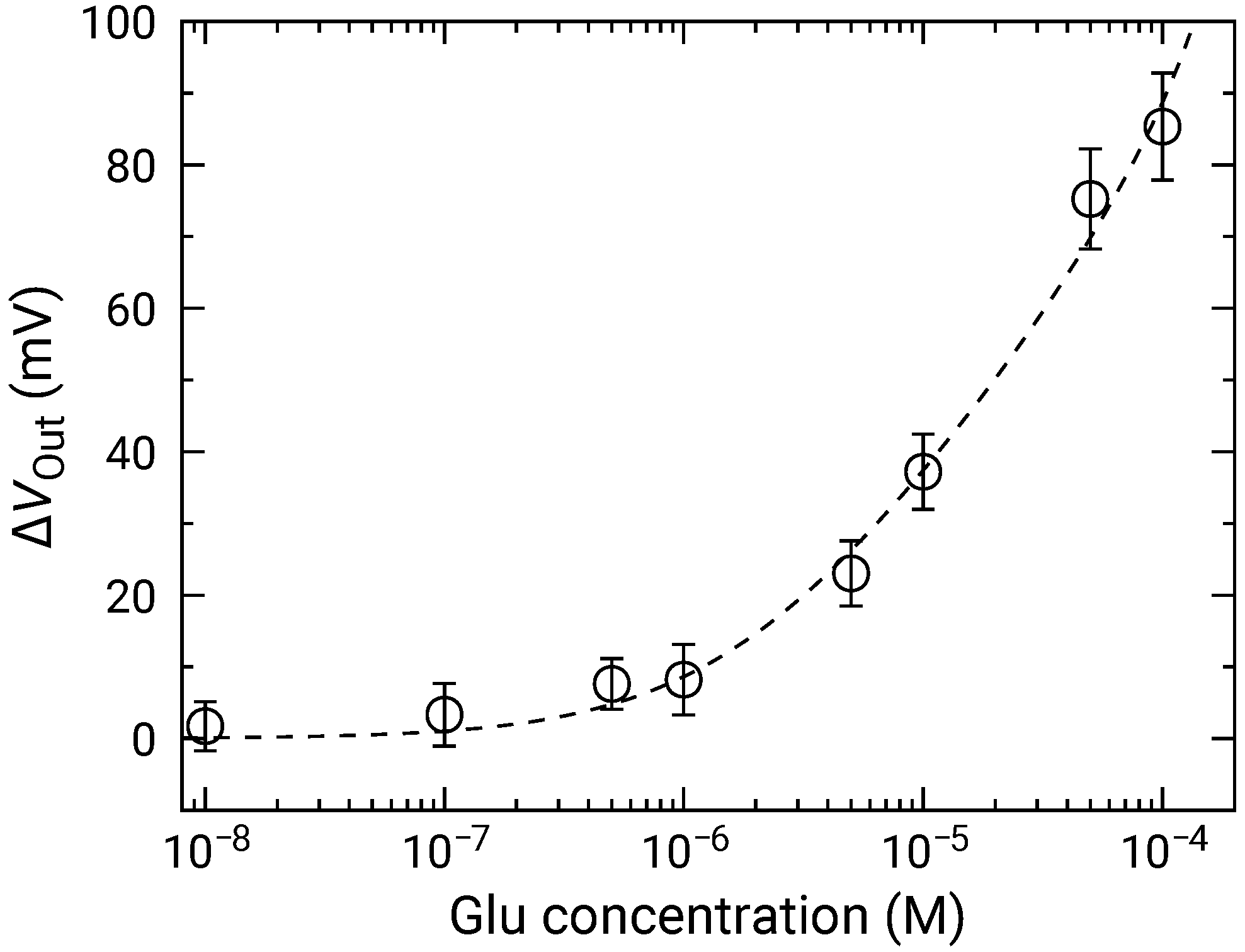 Sensors 21 07682 g011