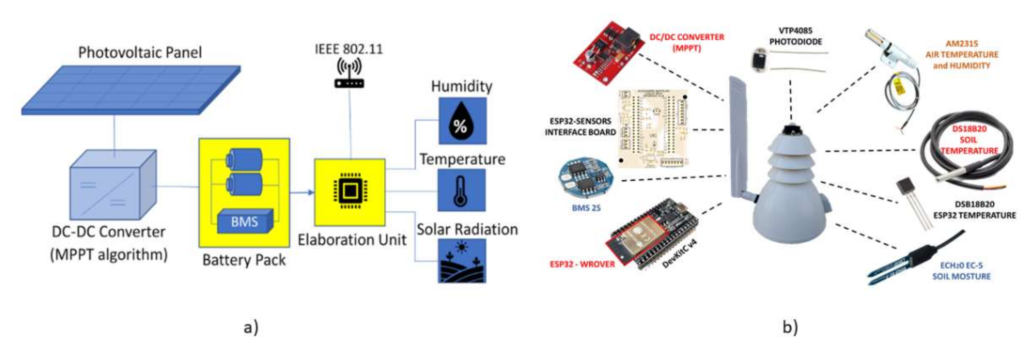 Sensors 21 07683 g003