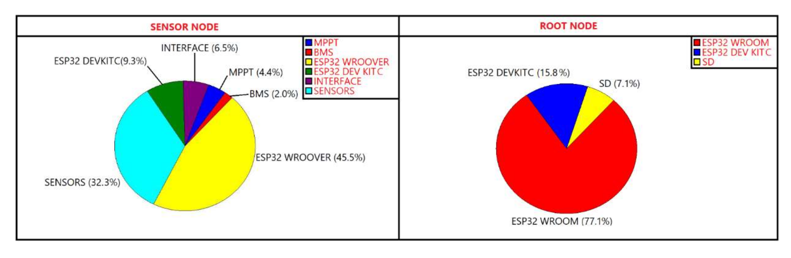 Sensors 21 07683 g004