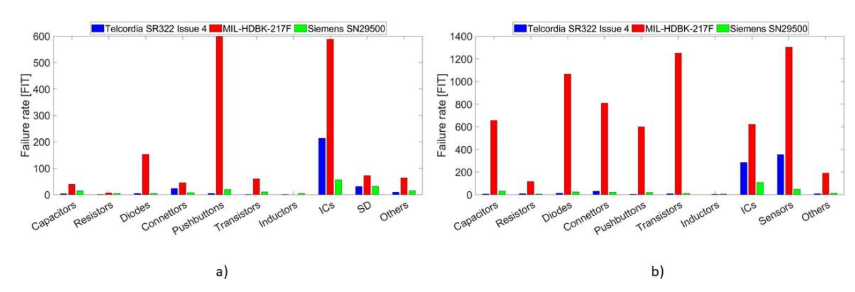 Sensors 21 07683 g005