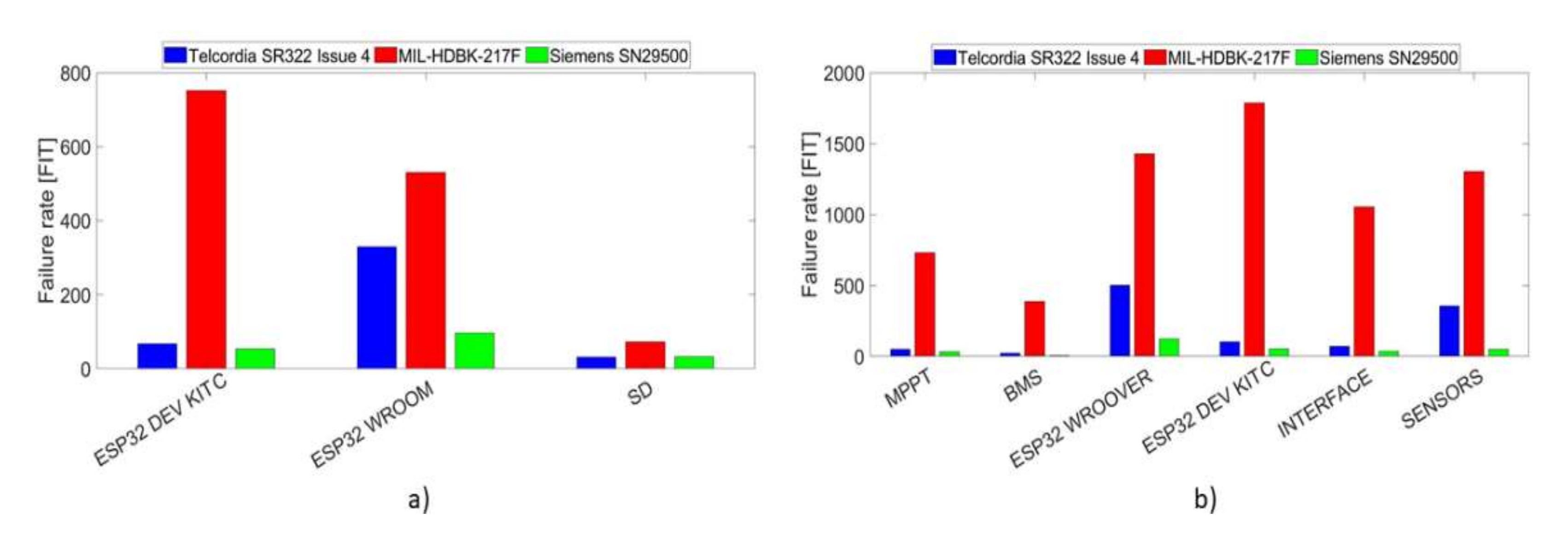Sensors 21 07683 g006