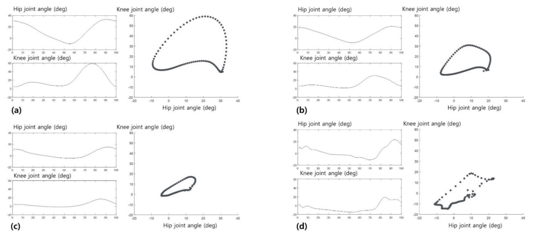 Sensors 21 07685 g004