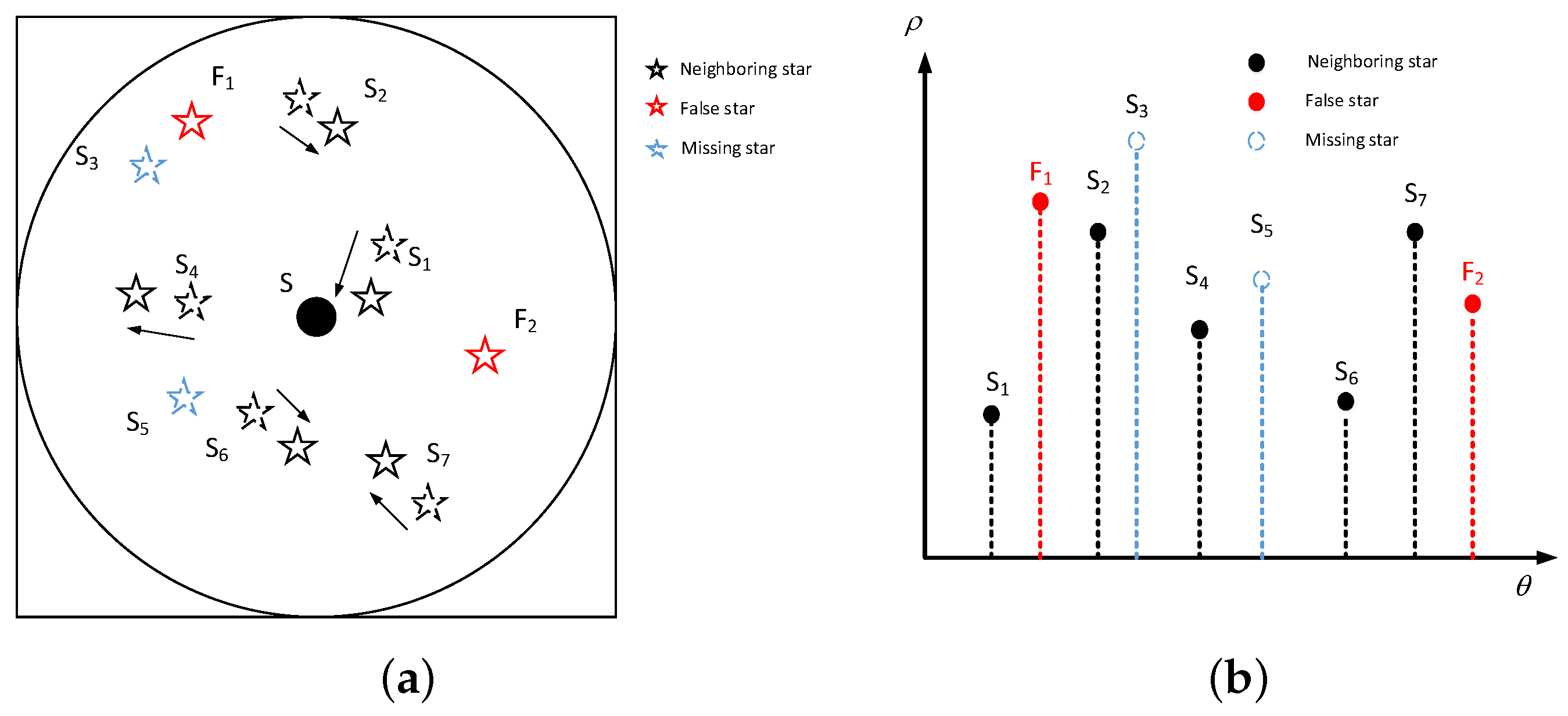Sensors 21 07686 g002