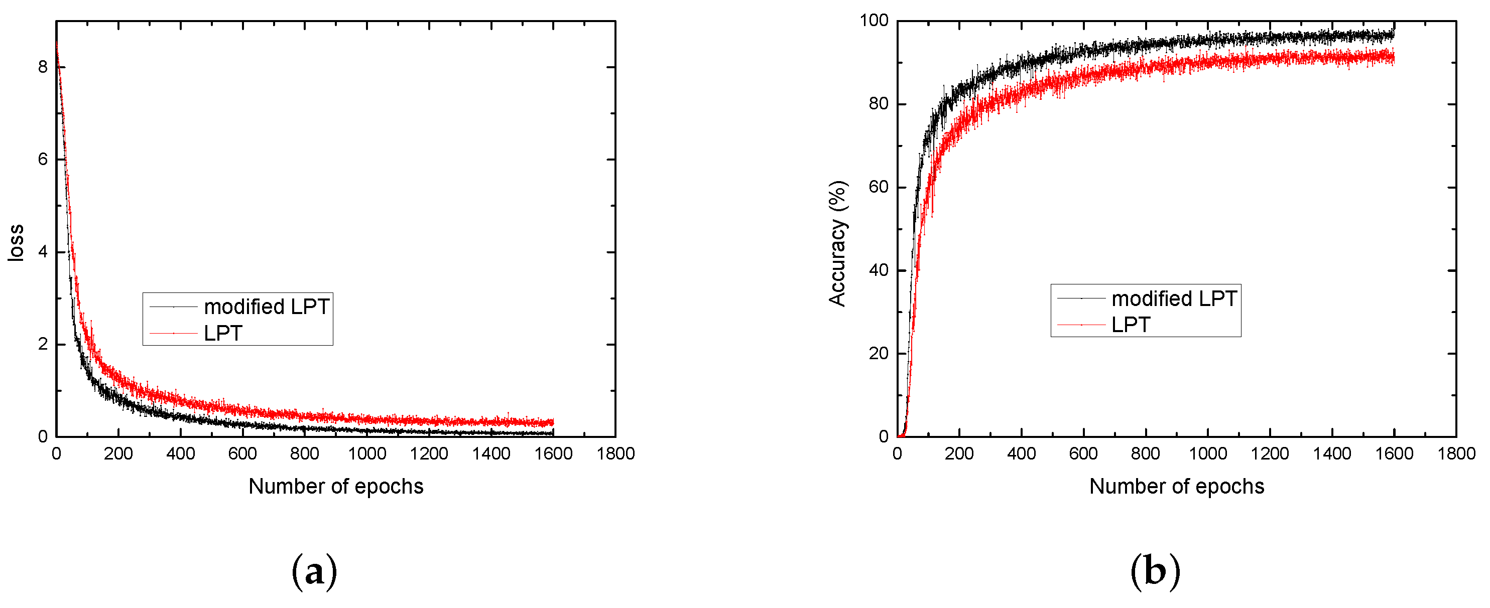Sensors 21 07686 g004