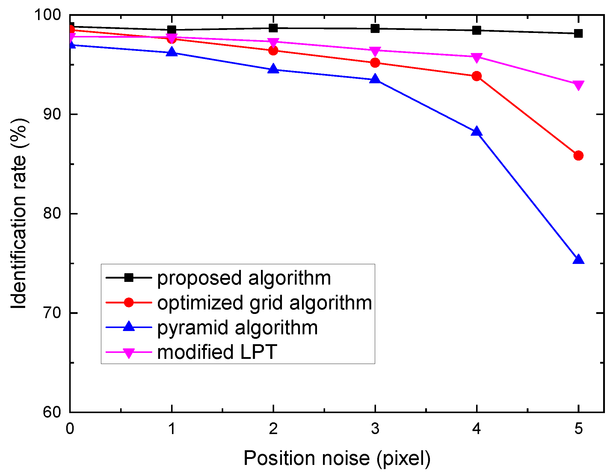 Sensors 21 07686 g005