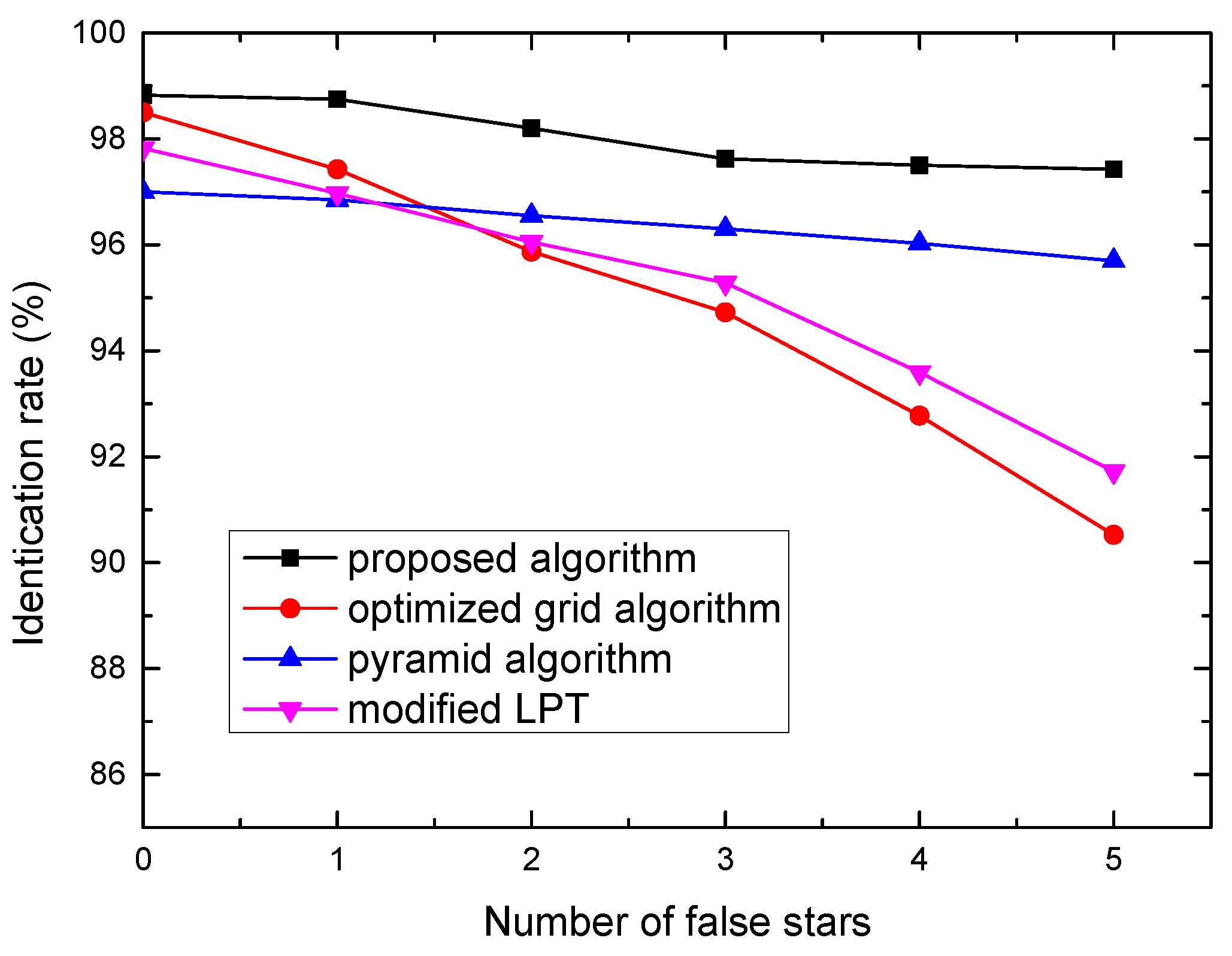 Sensors 21 07686 g006