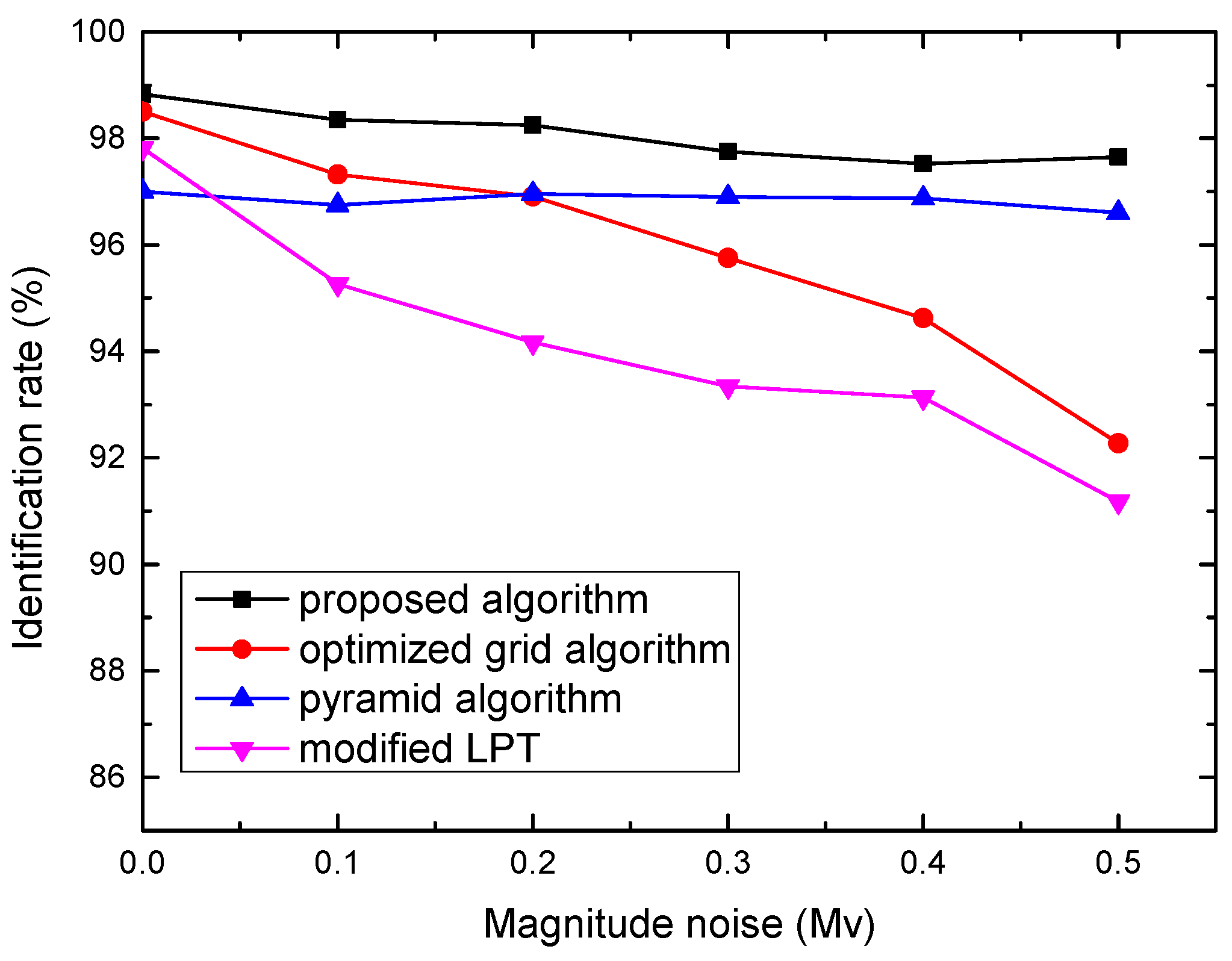 Sensors 21 07686 g007