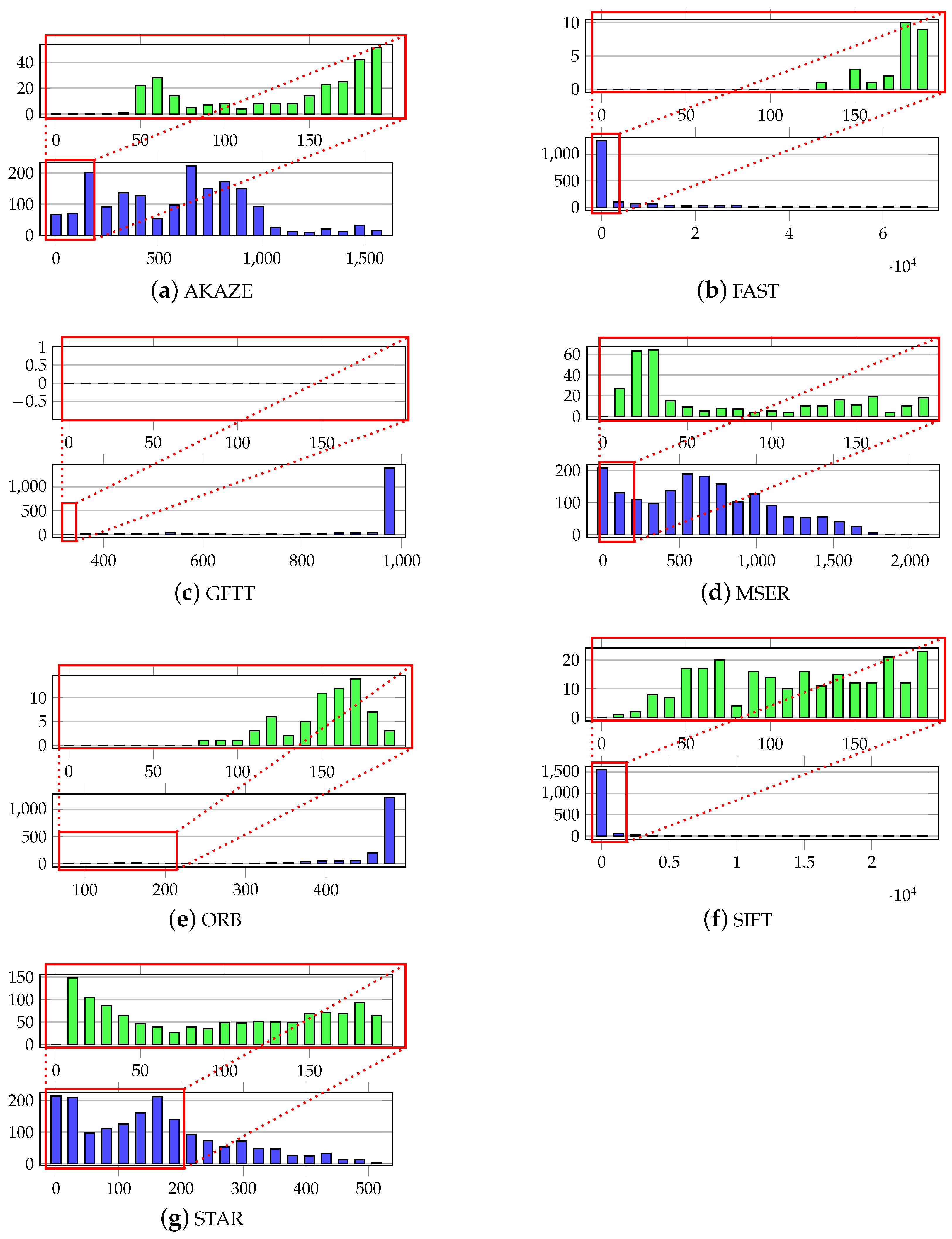 Sensors 21 07687 g005