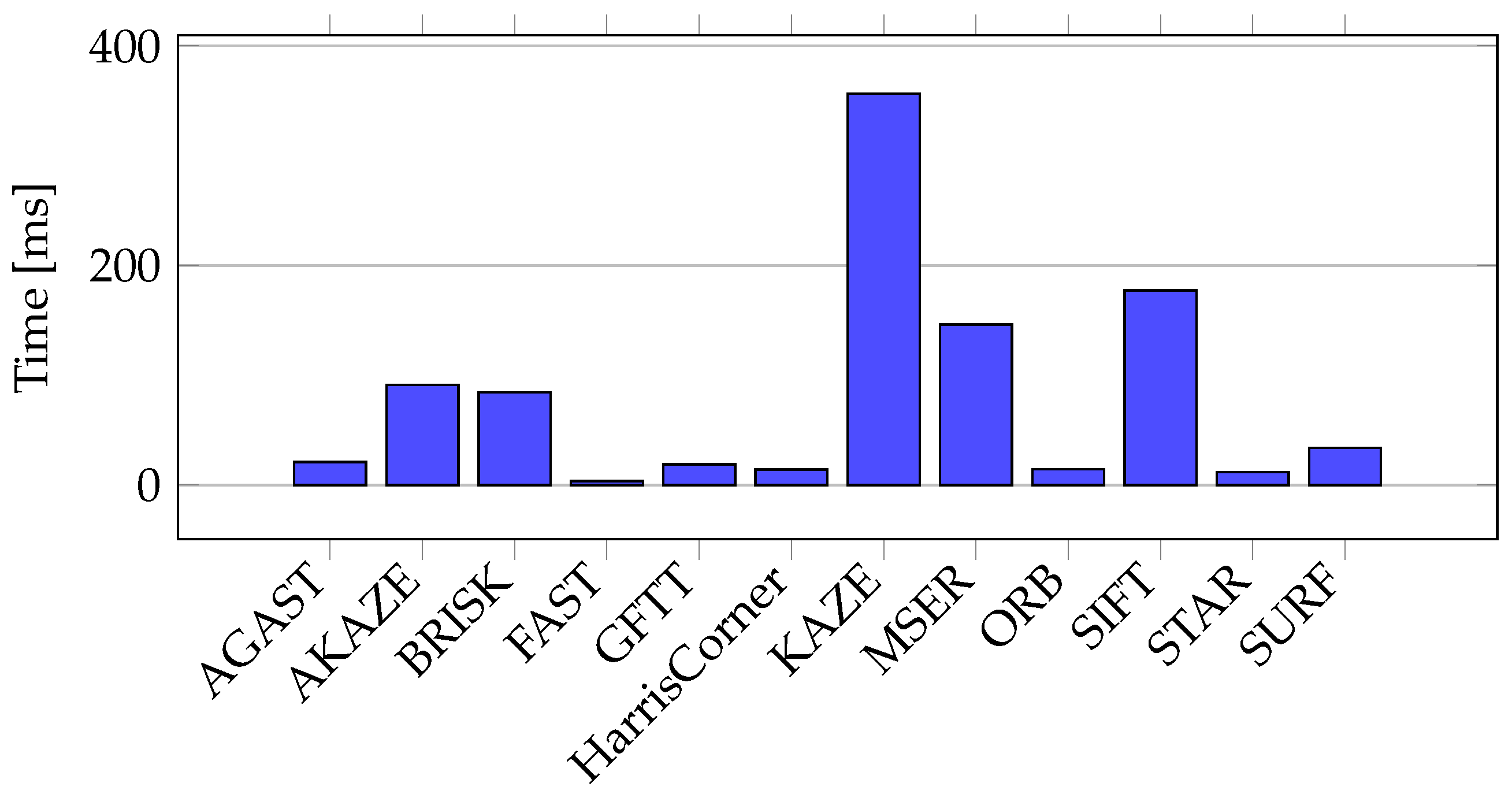 Sensors 21 07687 g006