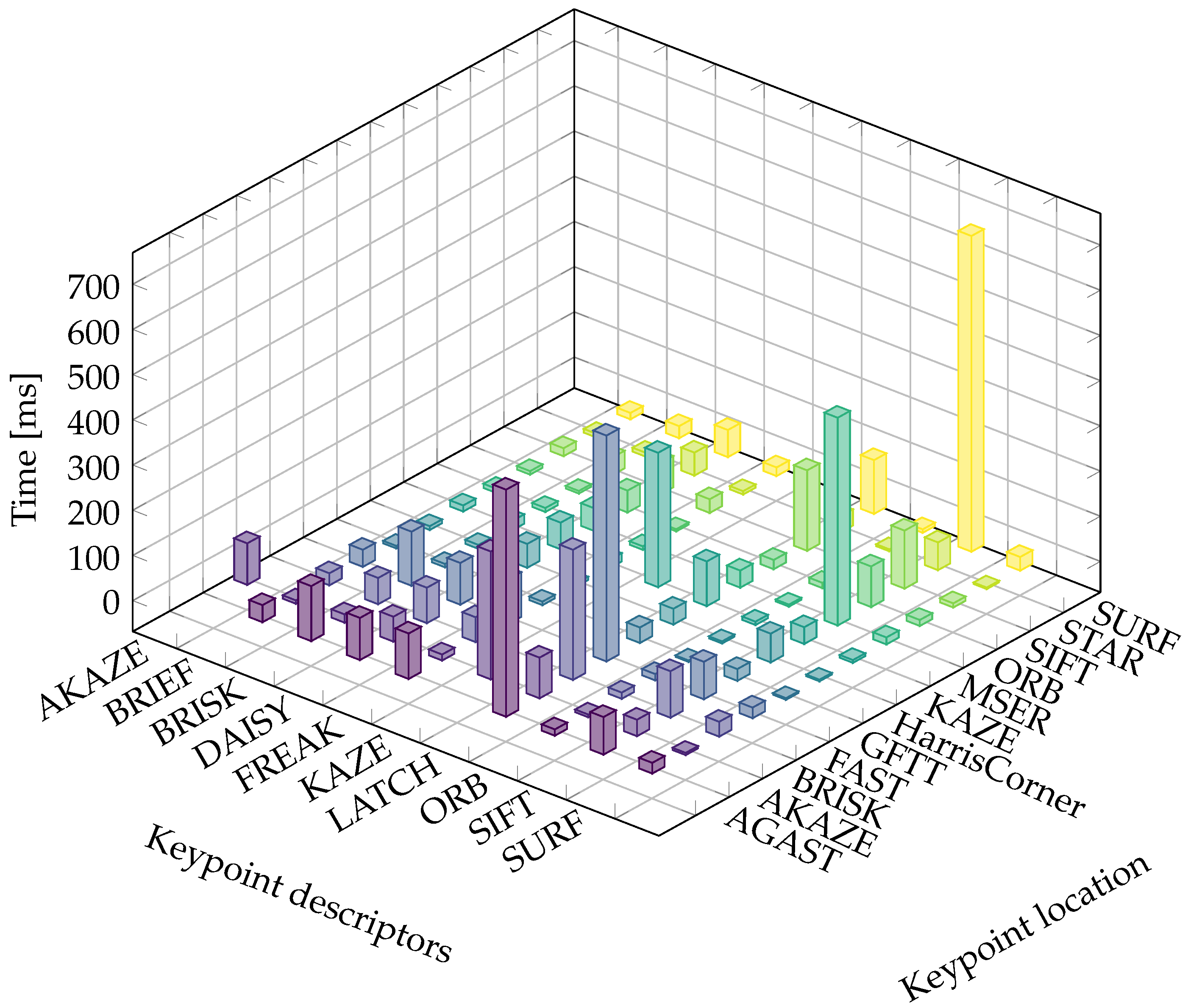Sensors 21 07687 g007