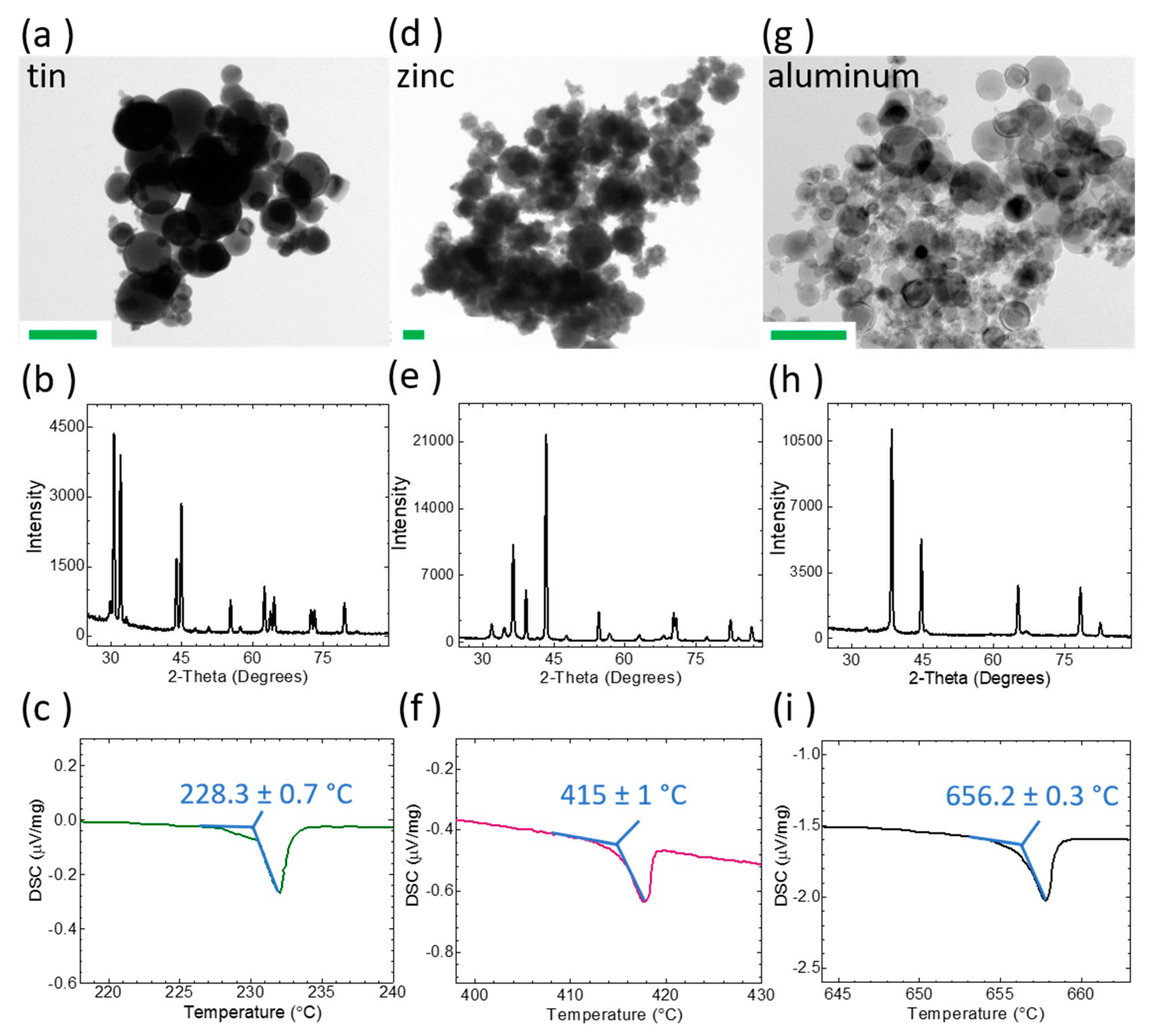 Sensors 21 07688 g004