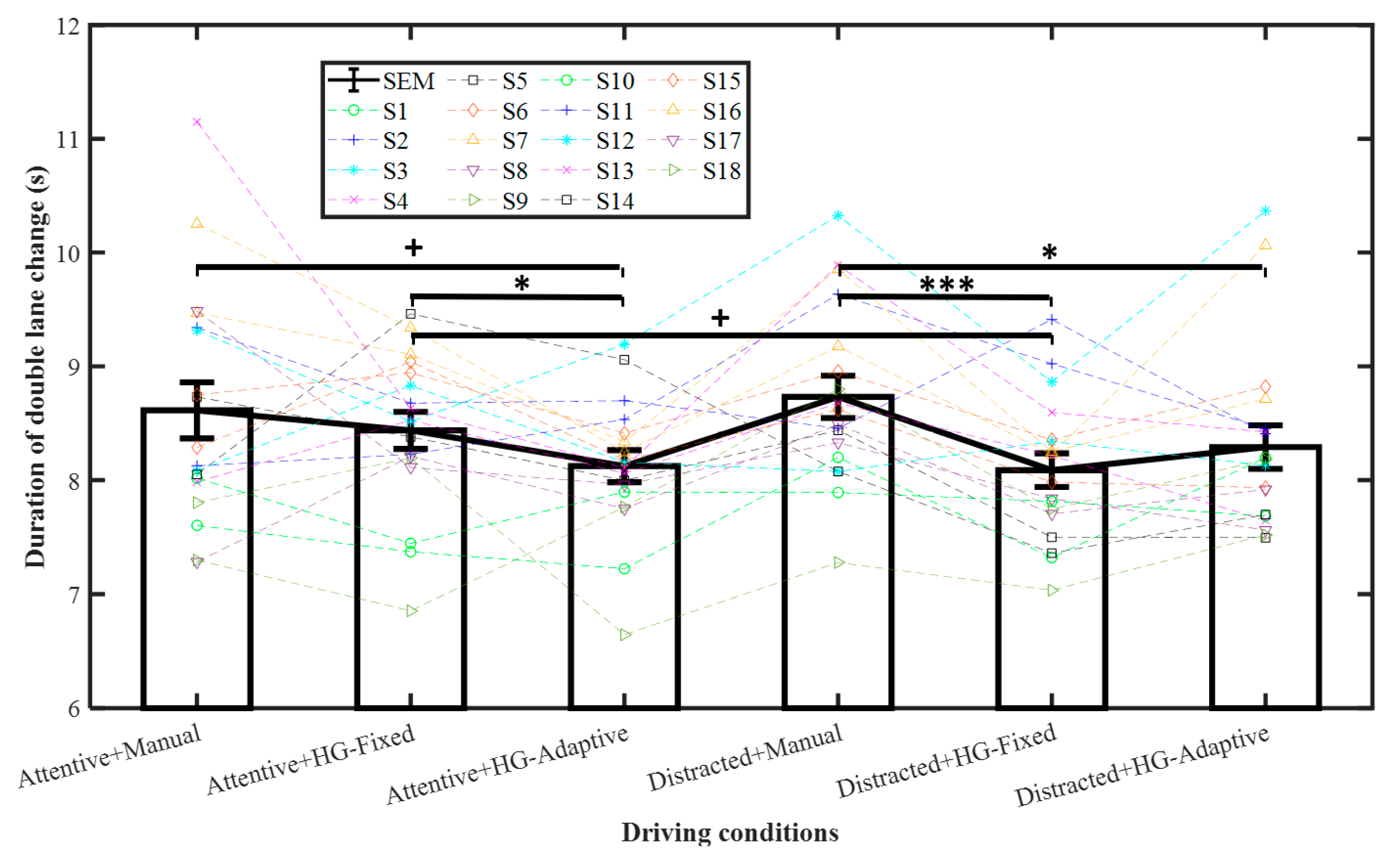 Sensors 21 07691 g004