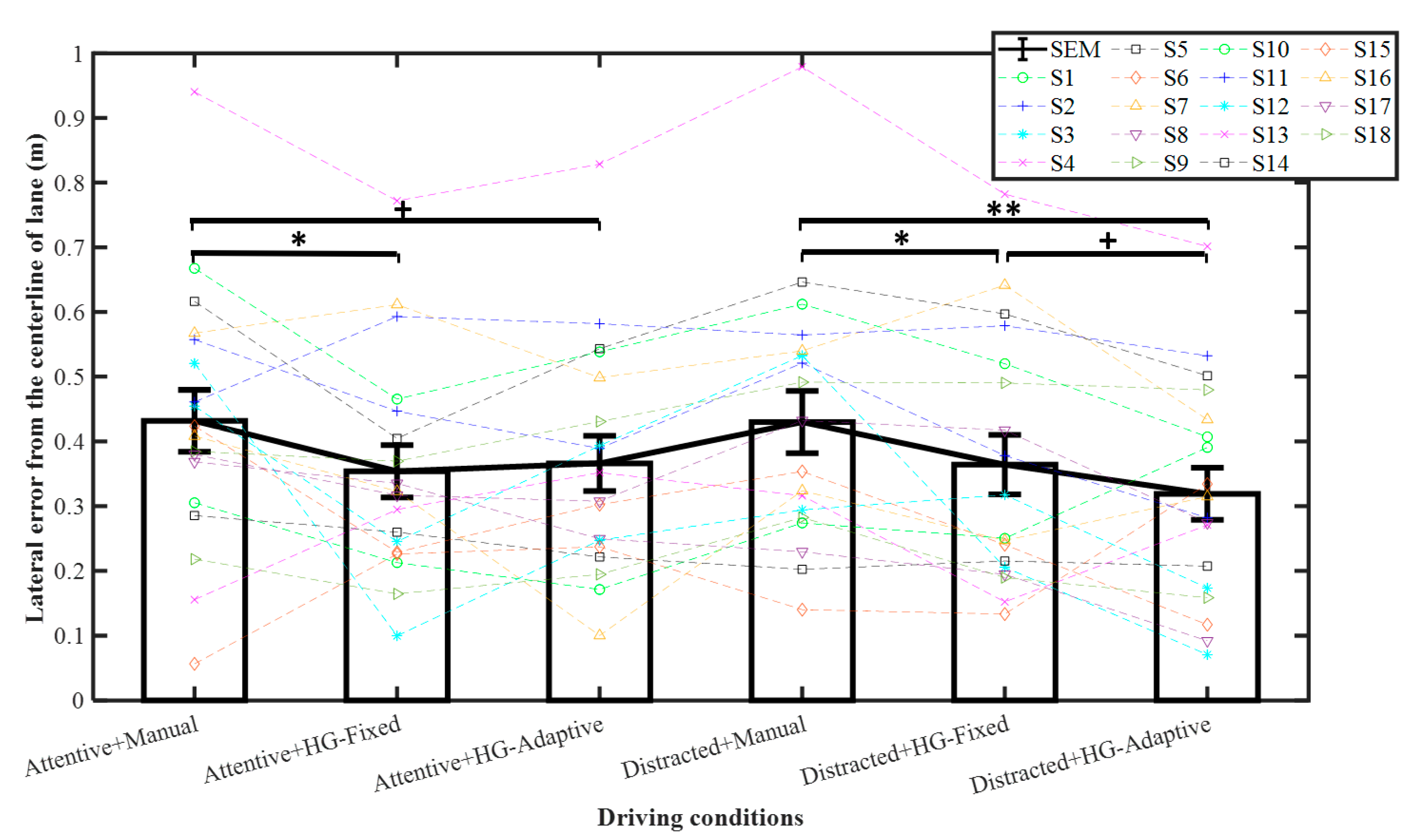 Sensors 21 07691 g006