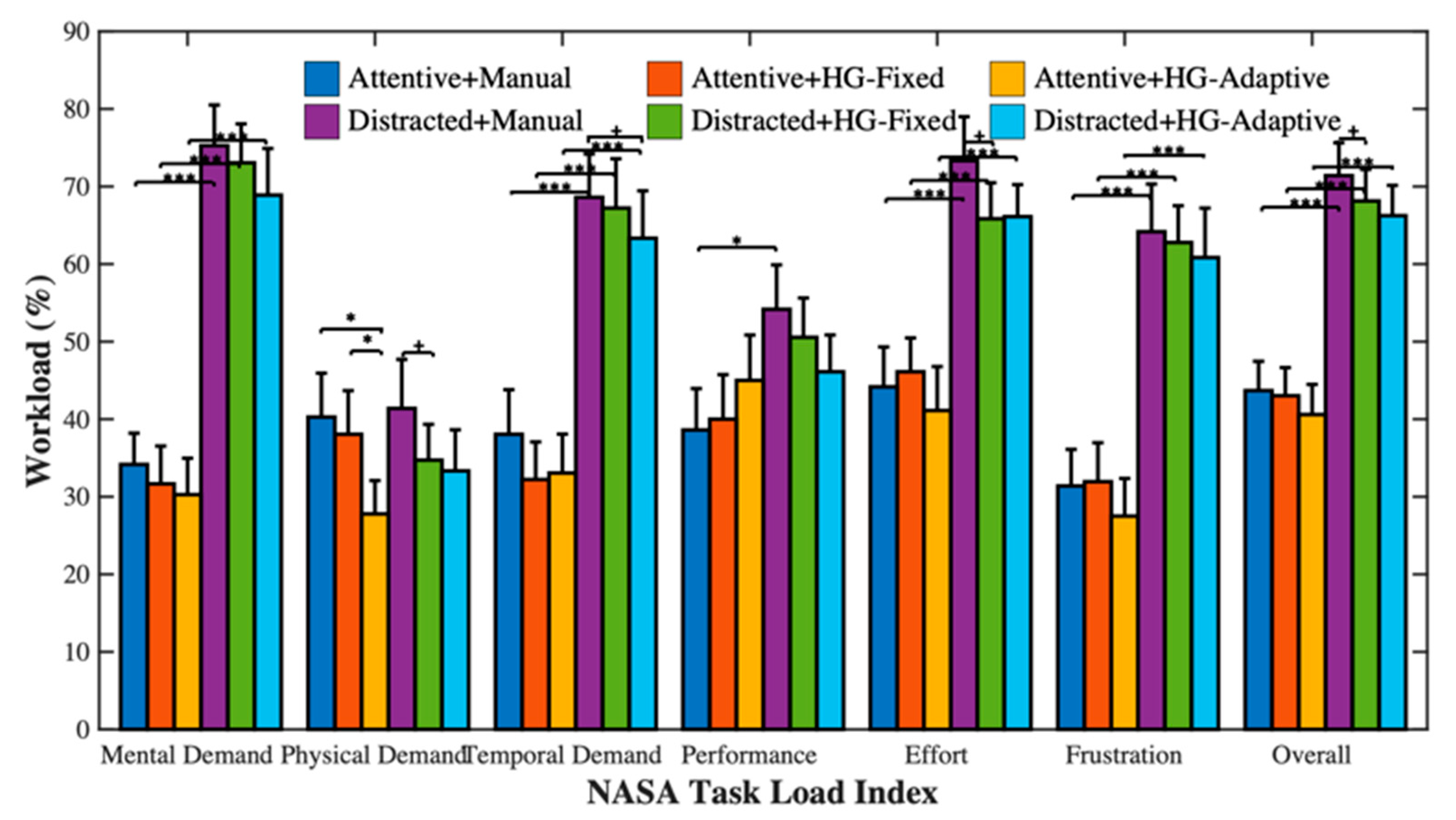 Sensors 21 07691 g007