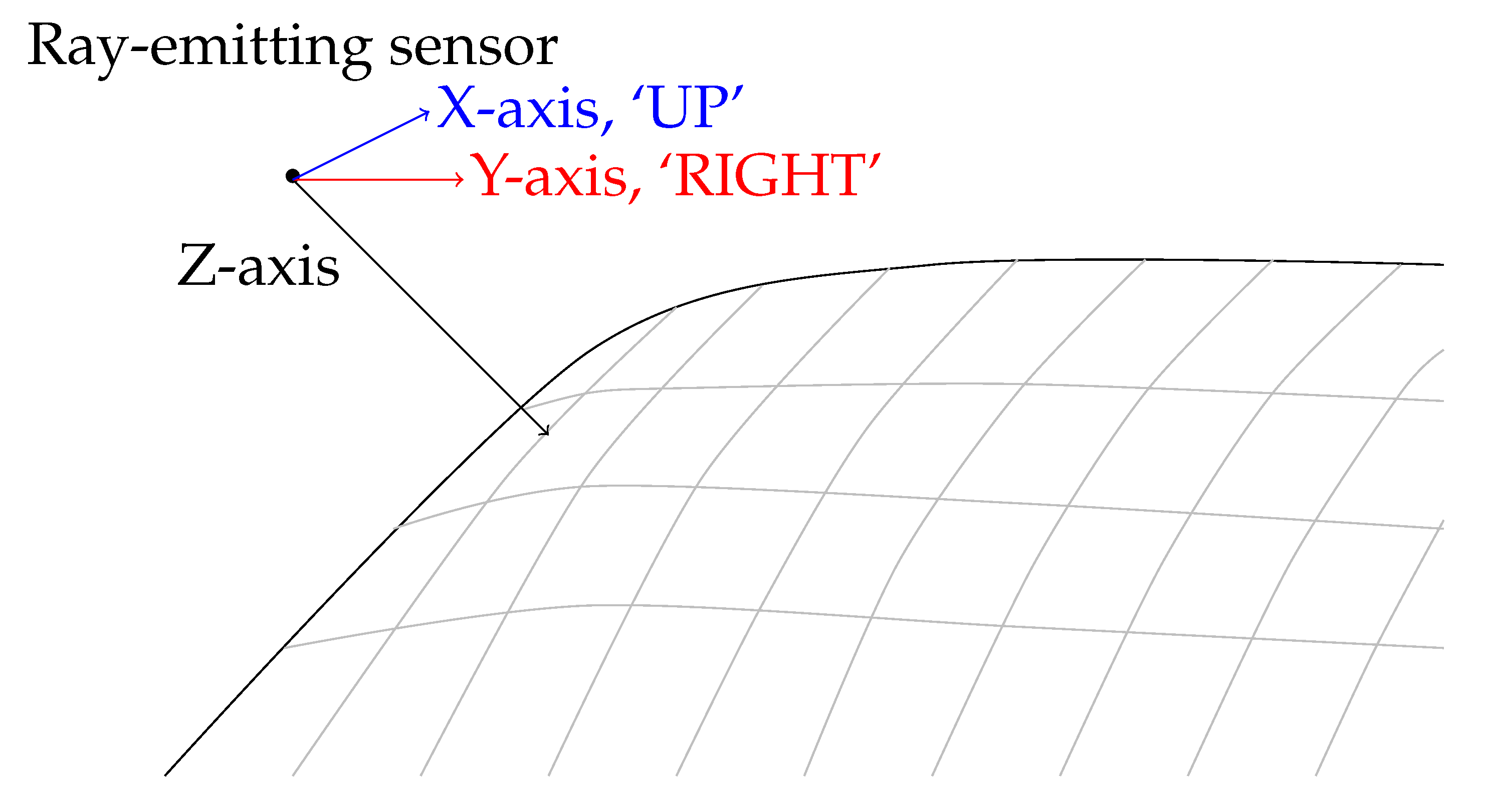 Sensors 21 07692 g002