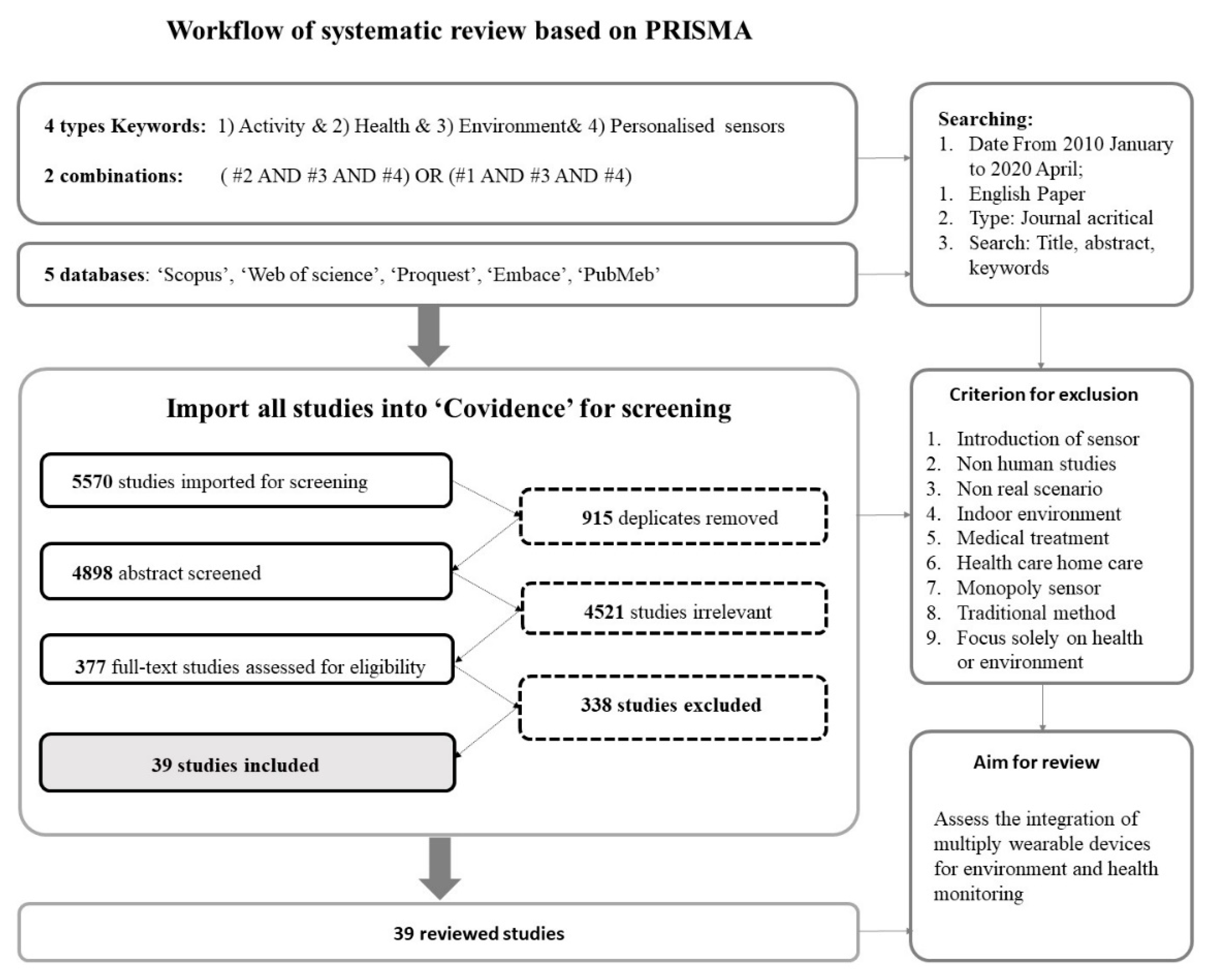 Sensors 21 07693 g001