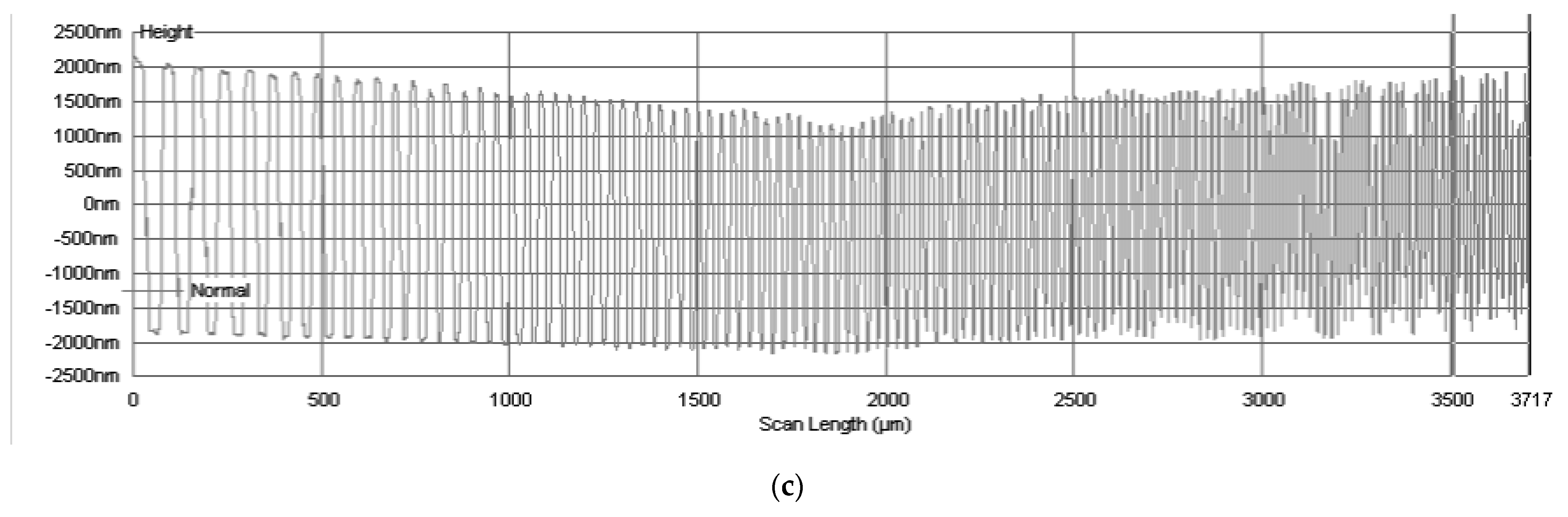 Sensors 21 07694 g001b
